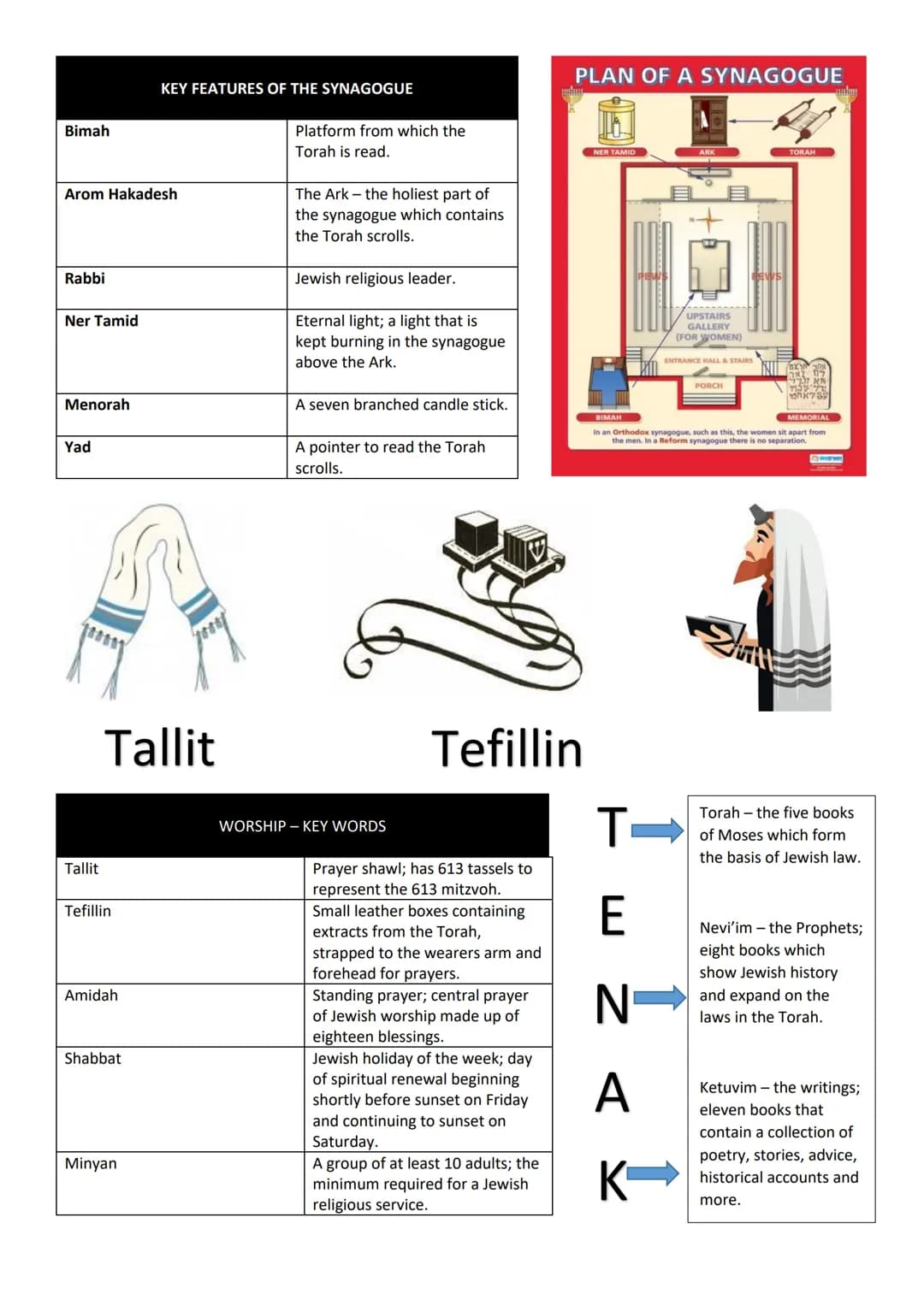 # GCSE RELIGIOUS STUDIES - JUDAISM - PRACTICES KNOWLEDGE ORGANISER
SYNAGOGUE AND WORSHIP
Key Facts: Synagogue and Worship
* Jews worship