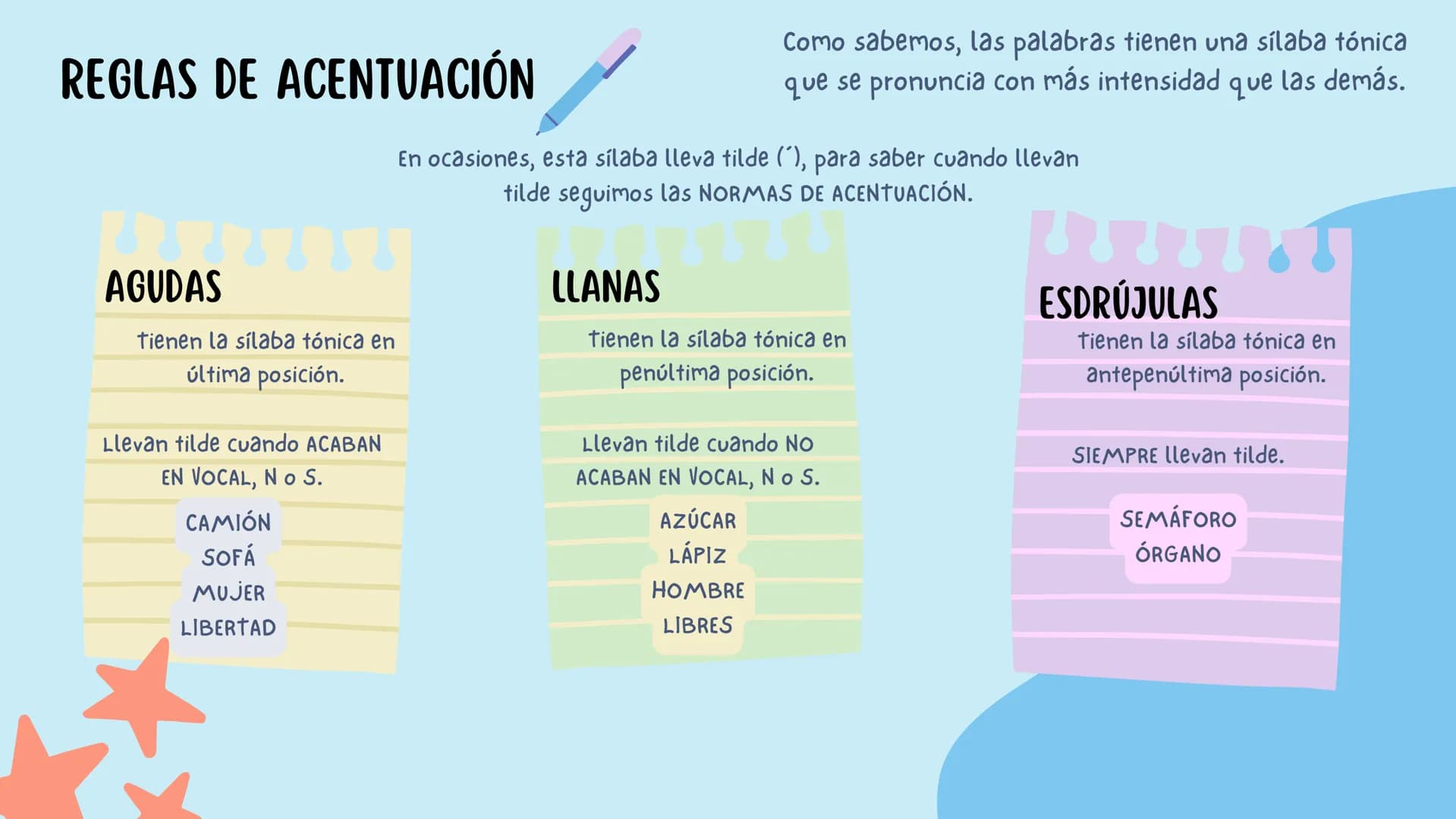 # REGLAS DE ACENTUACIÓN
Como sabemos, las palabras tienen una sílaba tónica
que se pronuncia con más intensidad que las demás.
En ocasione