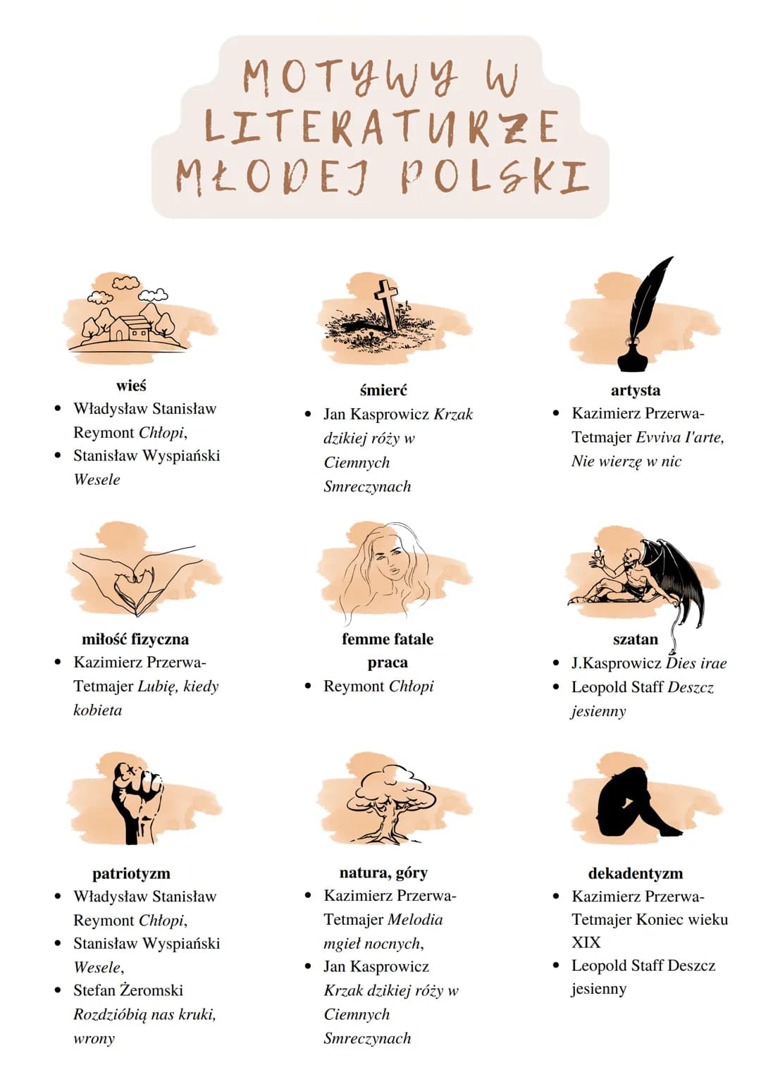 1890 1918
MŁODA
POLSKA
NAZWA EPOKI
Młoda Polska to nazwa okresu w kulturze przełomu XIX i XX w. wyrażającego
rozczarowanie postawą poprze