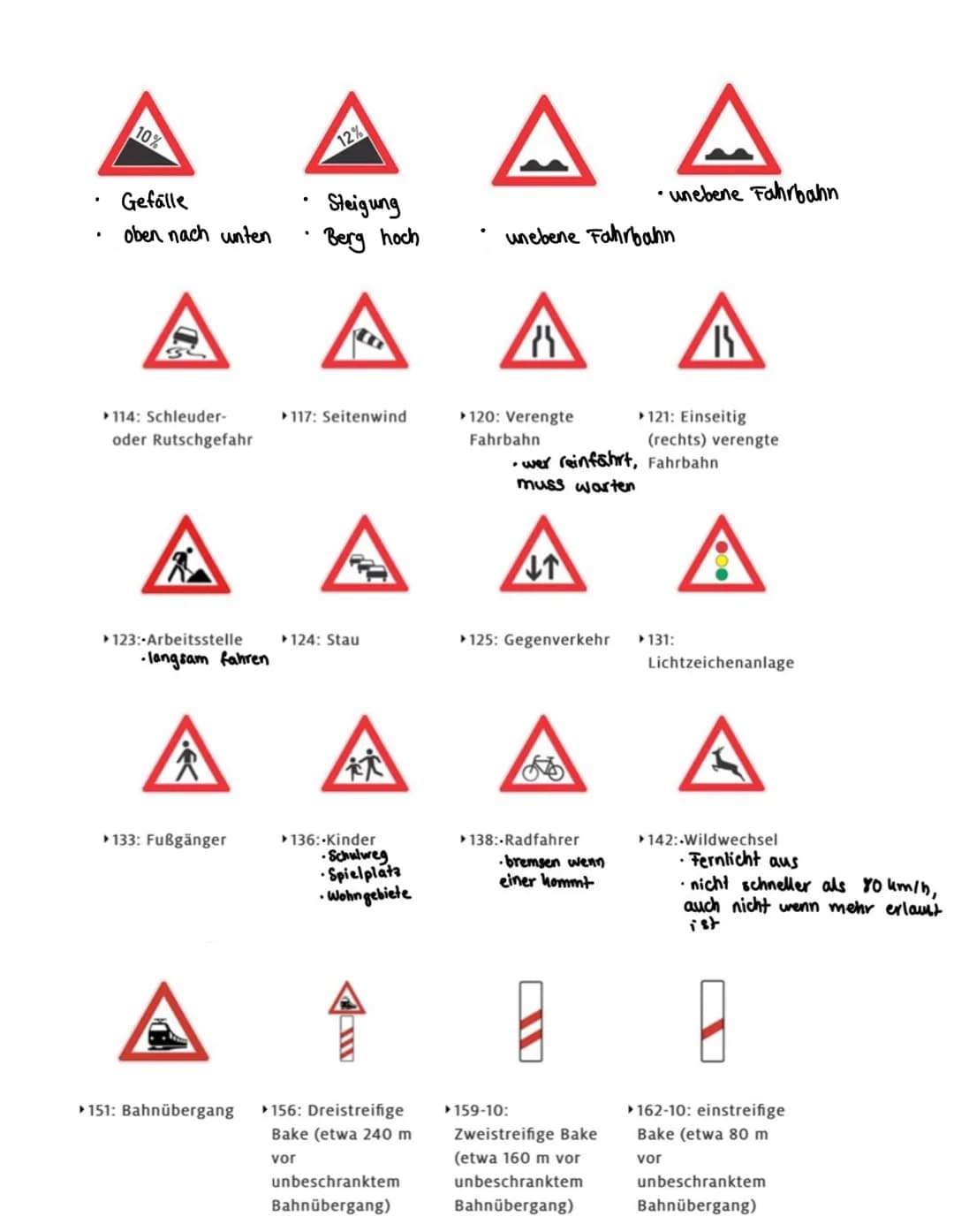 S
S
- Schrittgeschwindigkeit: 4-7 km/h
- Führerscheinentang max. 6 Monate
- Fahrerlaubnisentzug erst Führerschein zurückbelkommen
- kein Han