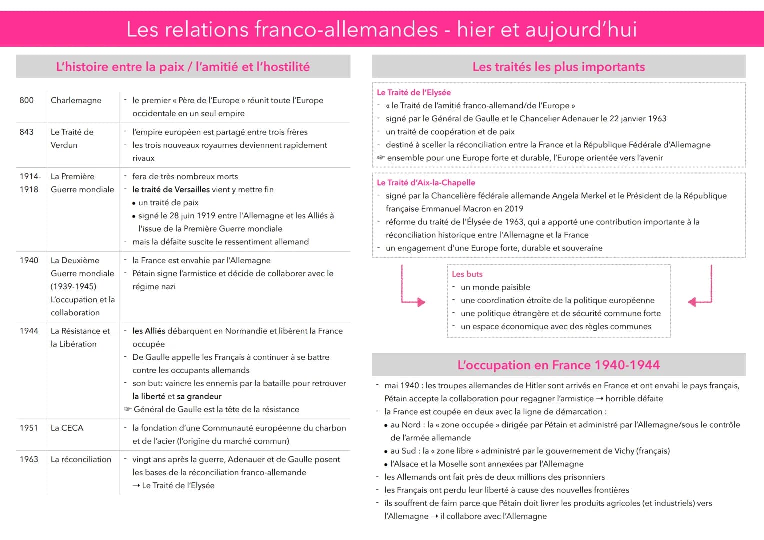 # Les relations franco-allemandes - hier et aujourd'hui
L'histoire entre la paix / l'amitié et l'hostilité
800 Charlemagne
- le premier <
