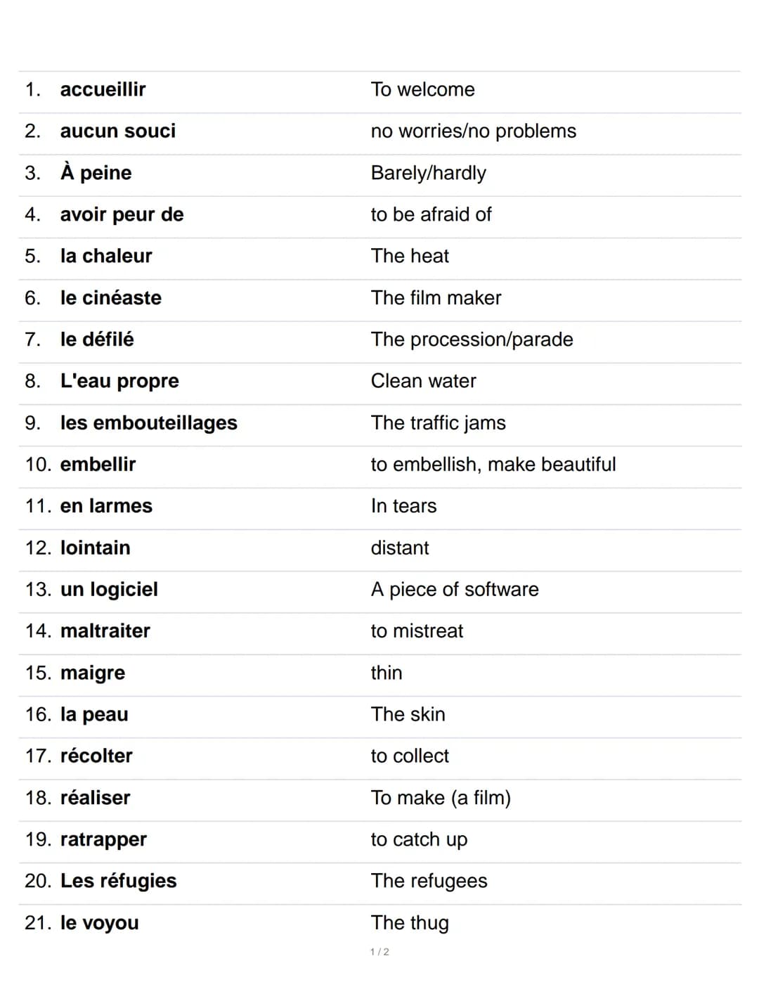 1. accueillir To welcome
2. aucun souci no worries/no problems
3. À peine Barely/hardly
4. avoir peur de to be afraid of
5. la chaleur The h