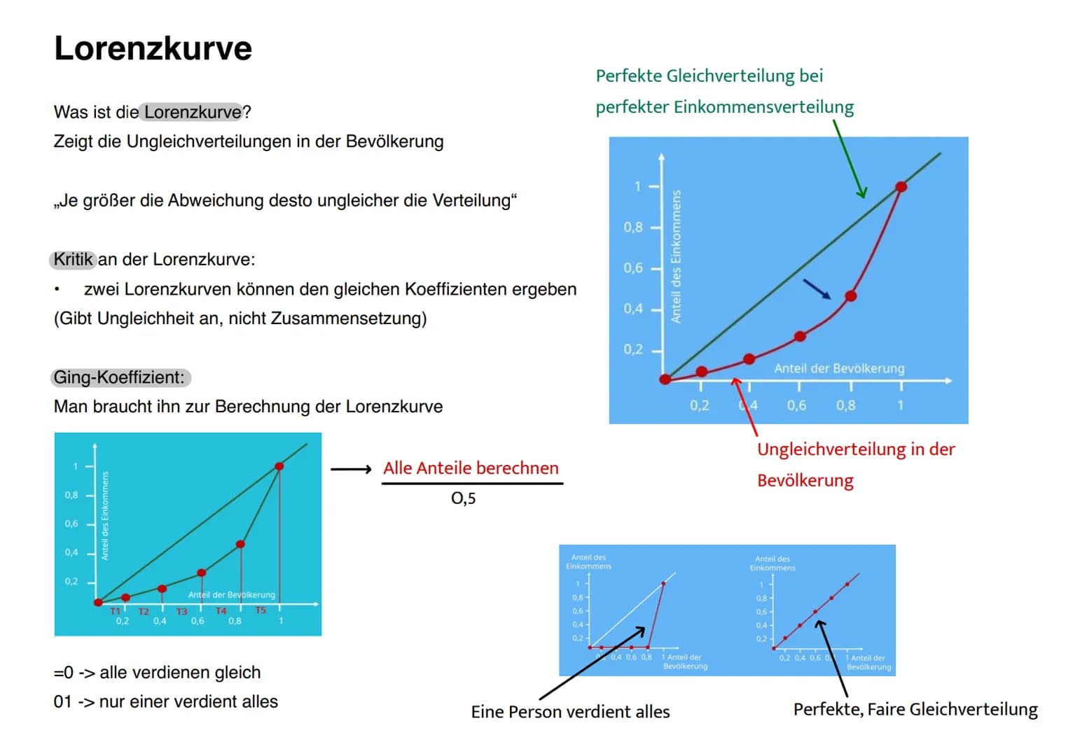 # Soziale Ungleichheit
Übersicht:
- Auswirkungen
- Dimensionen/ Indikatoren
- Lorenzkurve
- Sozialer Wandel
- Modelle
- Sozialstaat
- Gerec