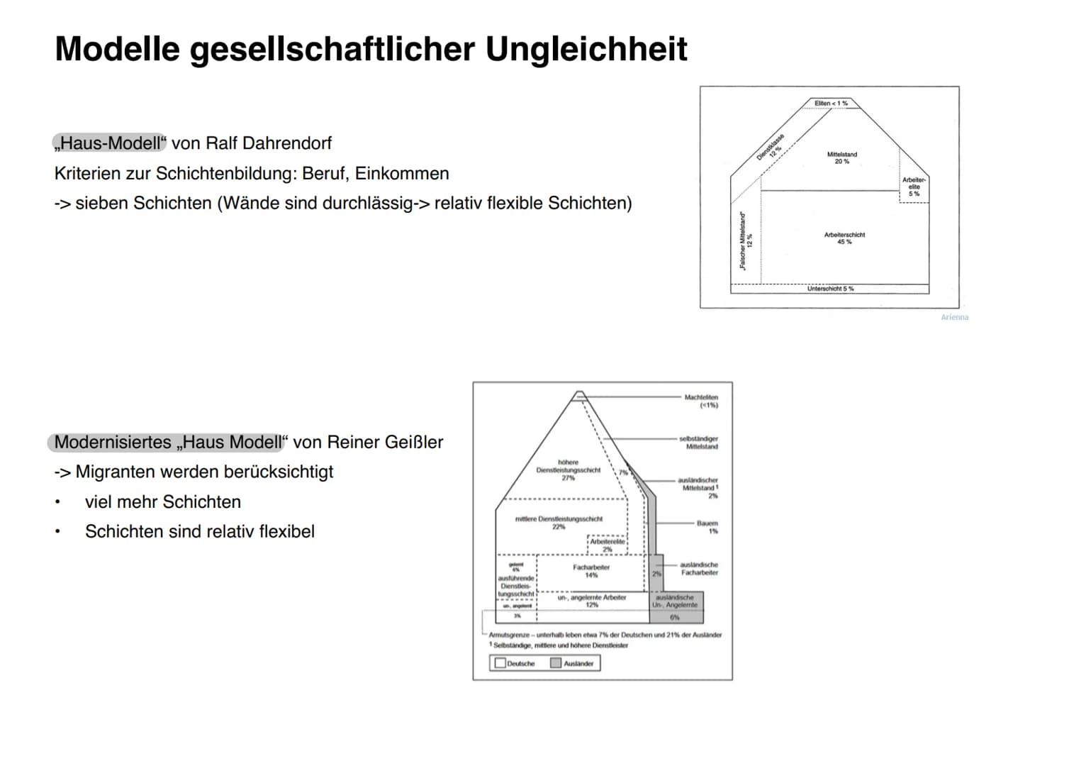 # Soziale Ungleichheit
Übersicht:
- Auswirkungen
- Dimensionen/ Indikatoren
- Lorenzkurve
- Sozialer Wandel
- Modelle
- Sozialstaat
- Gerec