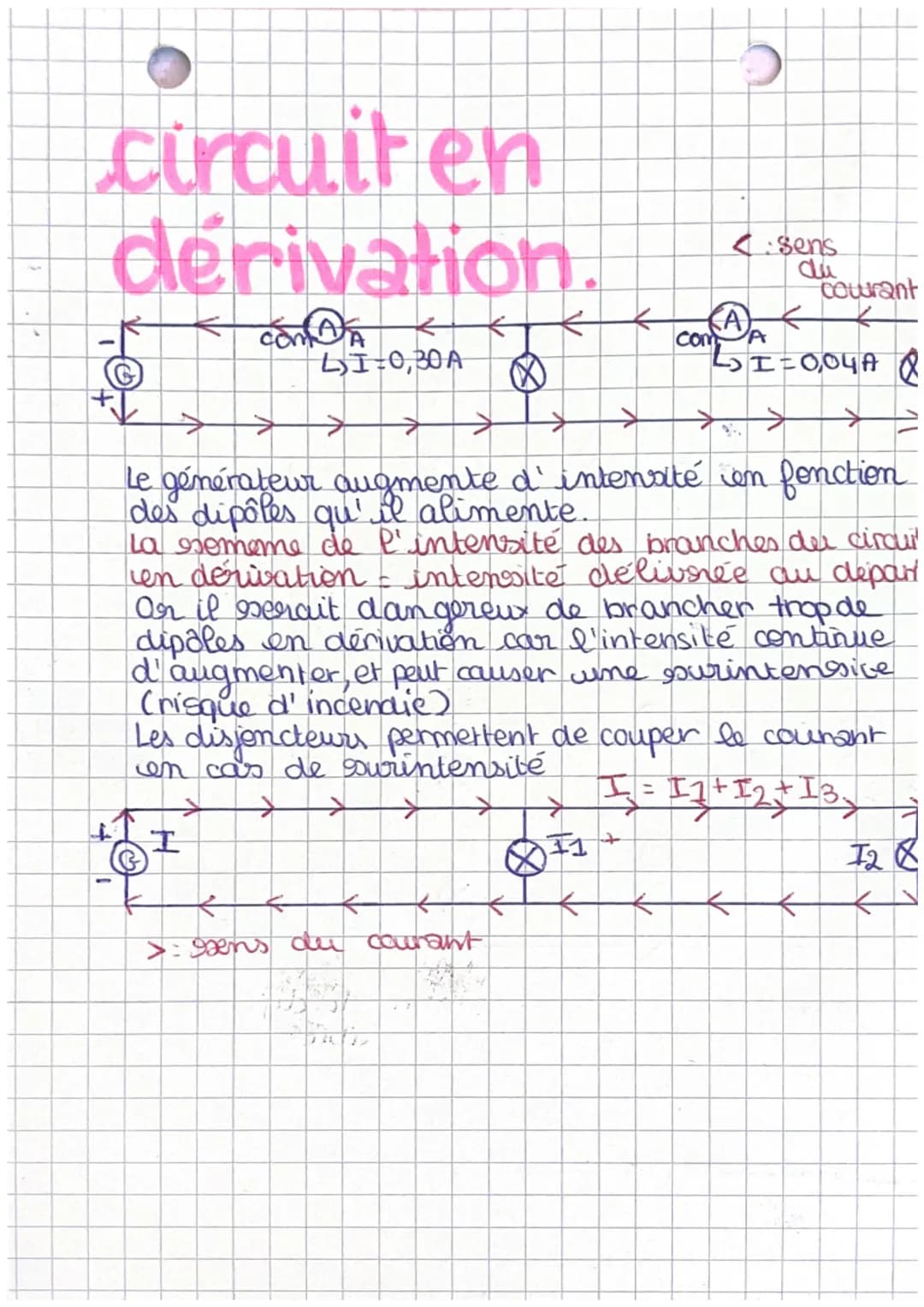 # intensite
Symbole de l'intensite: I
Unité de référence: Ampère
Mesure: l'appareil permettant de
mesurer l'
l'intensit
I Ampermetre.
L
A
A