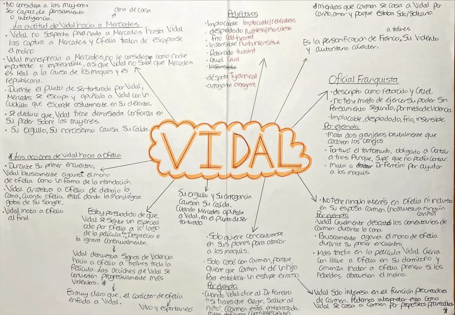 •No Considera a las mujeres
Ser Capaz de pensamiento
O inteligencia.
ama de Casa
1
La actitud de Vidal hacia a Mercedes
Vidal no sospecha pa