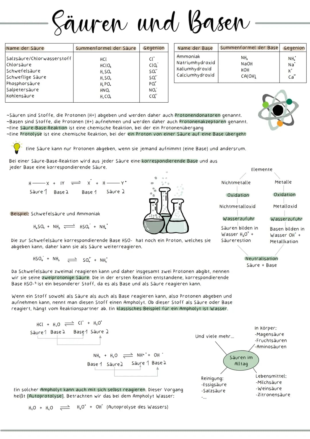 # Säuren und Basen
| Name der Säure | Summenformel der Säure | Gegenion |
| :------------------------ | :---------------------