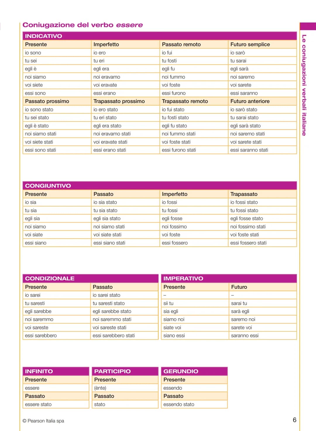 Coniugazione attiva dei verbi regolari (1ª, 2ª e 3ª coniugazione)
INDICATIVO
Le coniugazioni verbali italiane
Presente
Passato prossimo