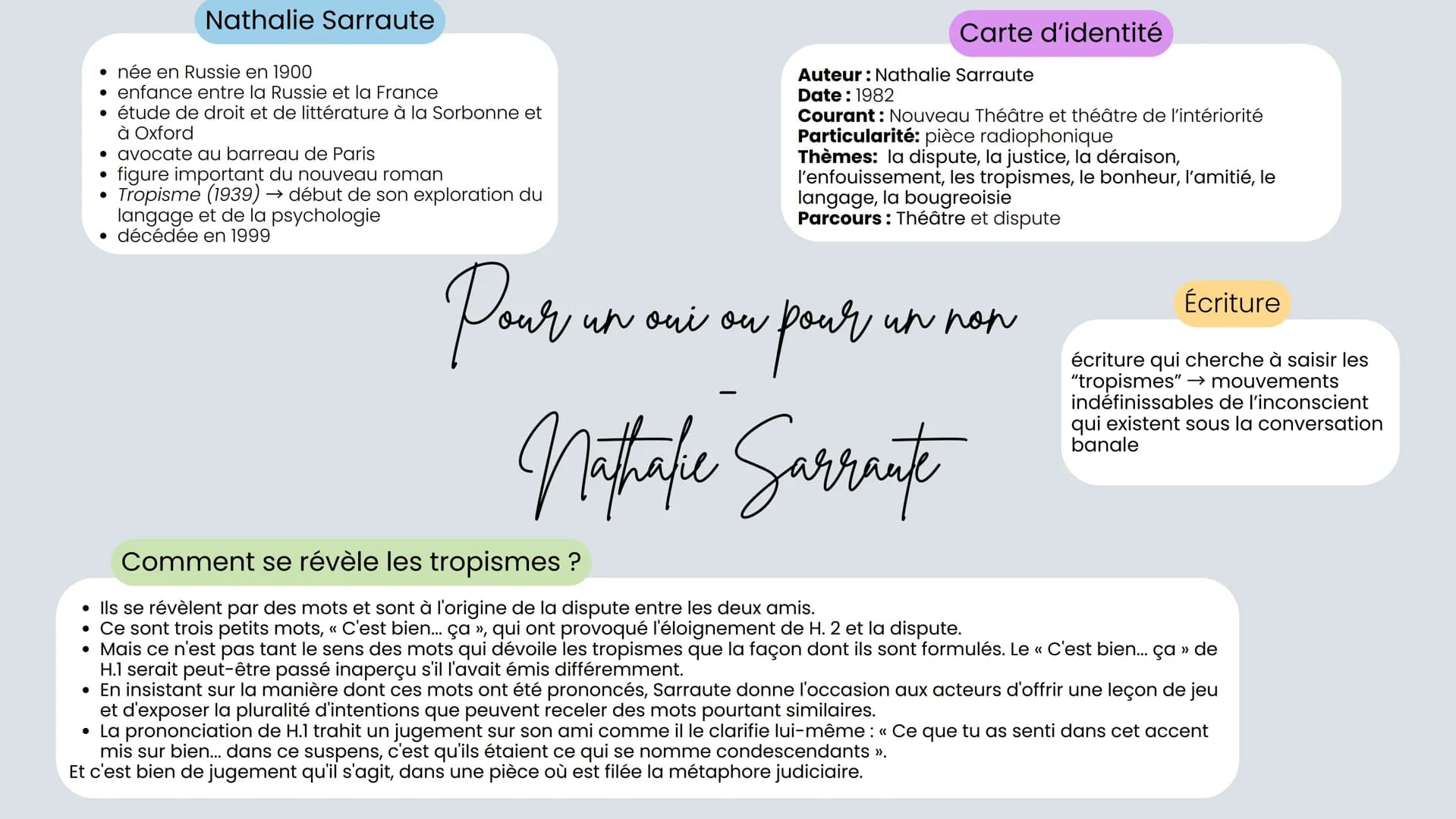 --- OCR Start ---
Nathalie Sarraute
• née en Russie en 1900
• enfance entre la Russie et la France
• étude de droit et de littérature à la S