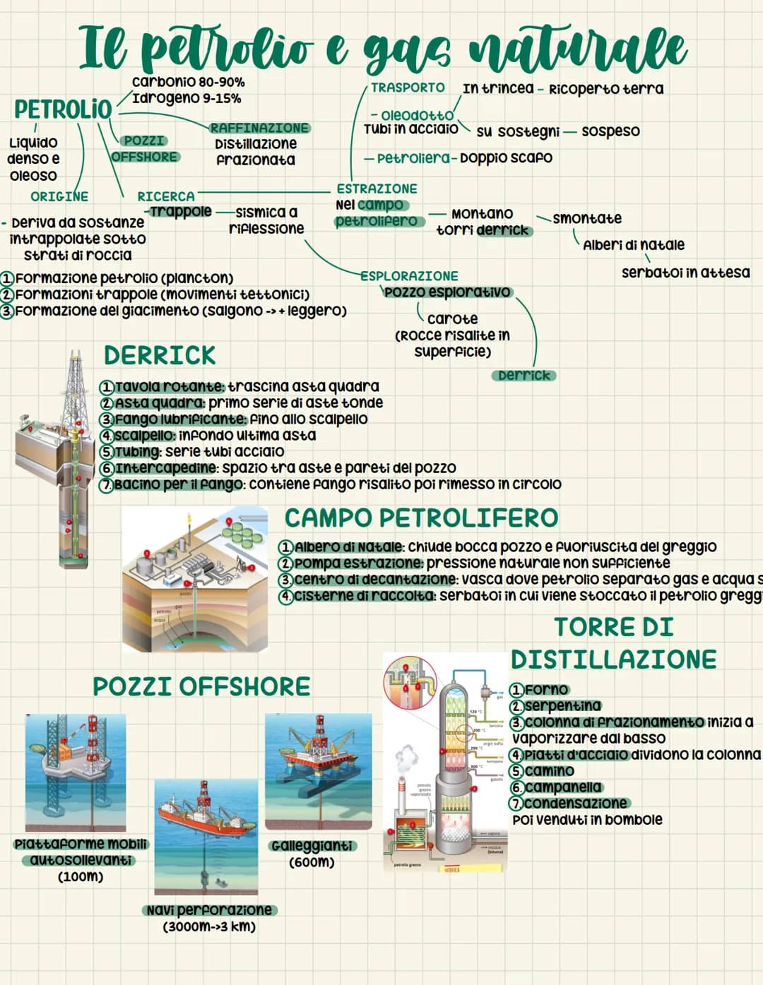 <p>Il petrolio è composto principalmente da carbonio (80-90%) e idrogeno (9-15%). Viene estratto da giacimenti in varie parti del mondo, tr