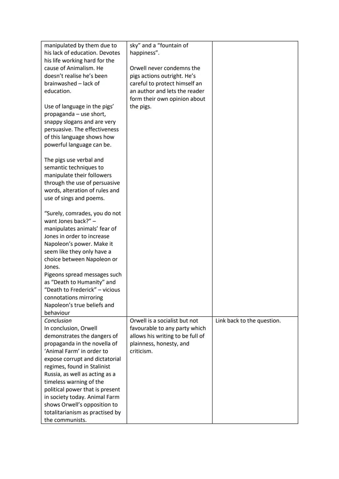 How does Orwell portray the dangers of propaganda in Animal Farm?
Think about:
- what kind of propaganda is used in the novel
- the impact p