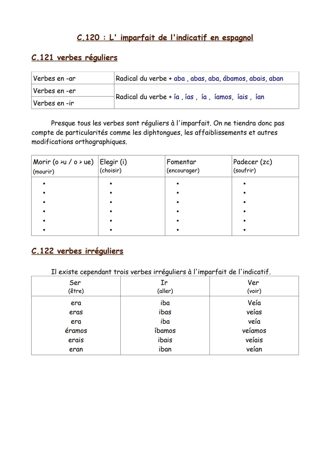 # C.120: L' imparfait de l'indicatif en espagnol
# C.121 verbes réguliers
| Verbes en -ar | Radical du verbe + aba, abas, aba, ábamos, aba