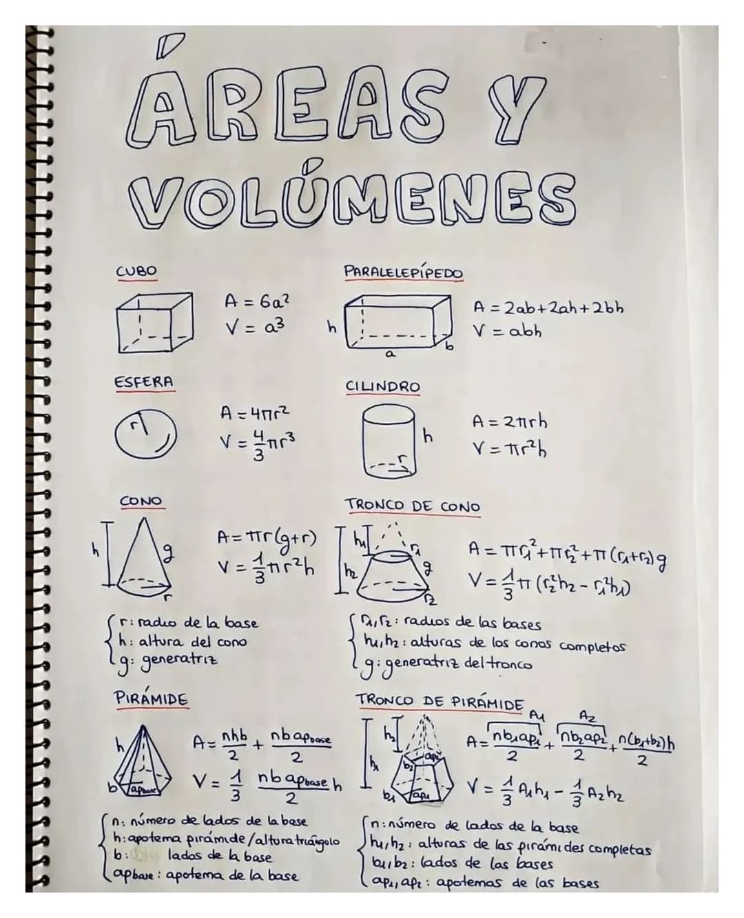 # ÁREAS Y
VOLUMENES
CUBO
PARALELEPÍPEDO
$A = 6a^2$
$V = a^3$
$A = 2ab + 2ah + 2bh$
$V = abh$
ESFERA
CILINDRO
$A = 4\pi r^2$
$V = \fr