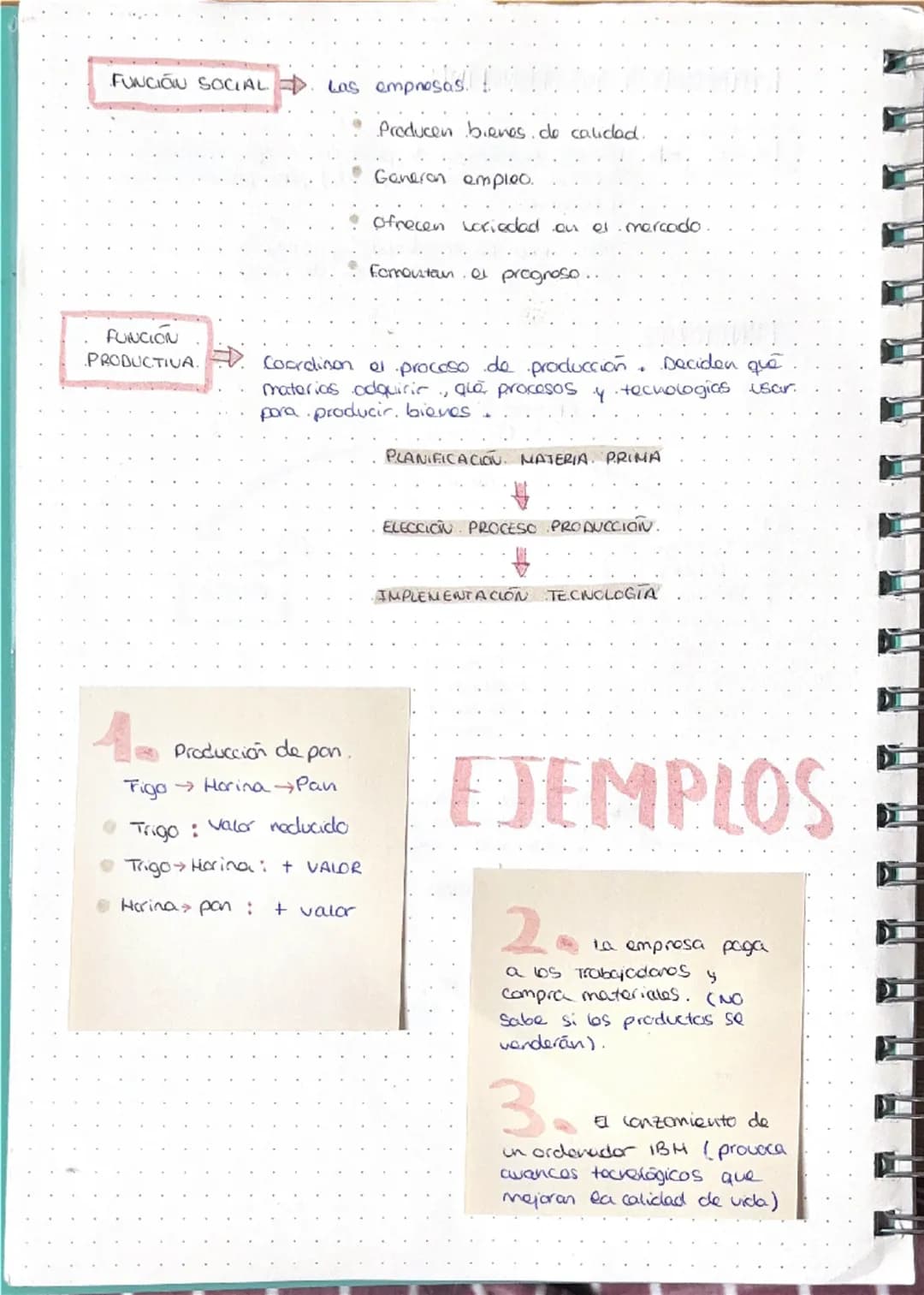 # 1. EMPRESAS Y SUS FUNCIONES
Empresa
Unidad, económica de producción que combina.
factores productivos. (T.T.C) pora producir bienes
y ser
