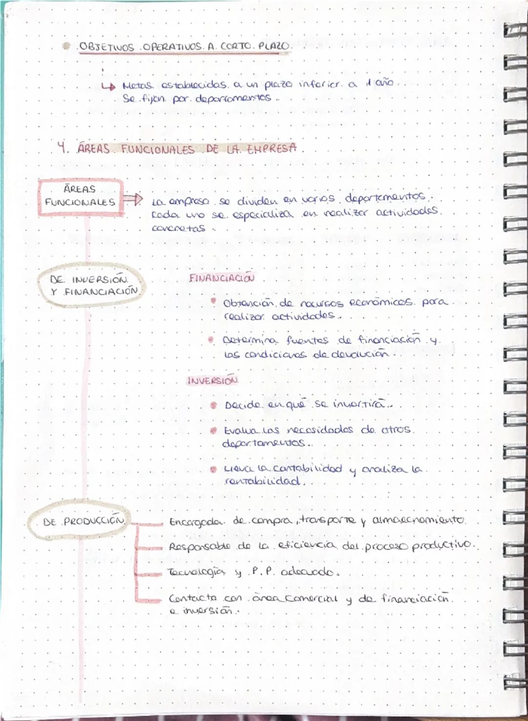 # 1. EMPRESAS Y SUS FUNCIONES
Empresa
Unidad, económica de producción que combina.
factores productivos. (T.T.C) pora producir bienes
y ser