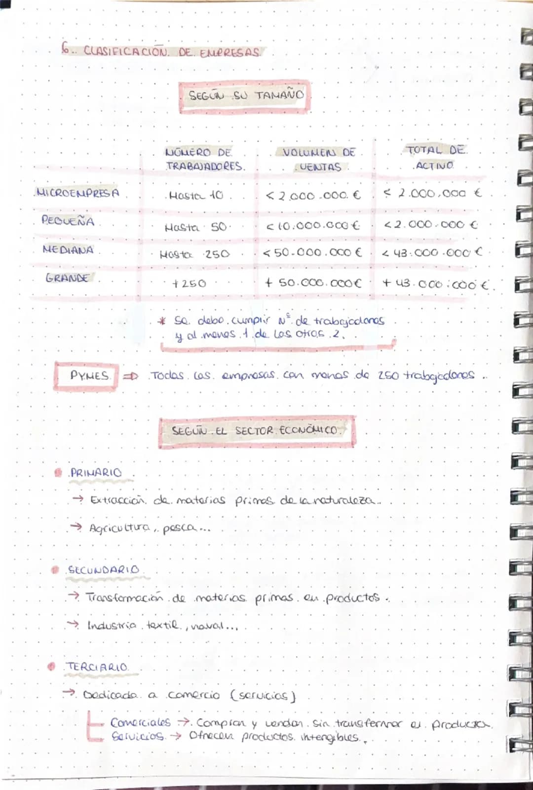 # 1. EMPRESAS Y SUS FUNCIONES
Empresa
Unidad, económica de producción que combina.
factores productivos. (T.T.C) pora producir bienes
y ser