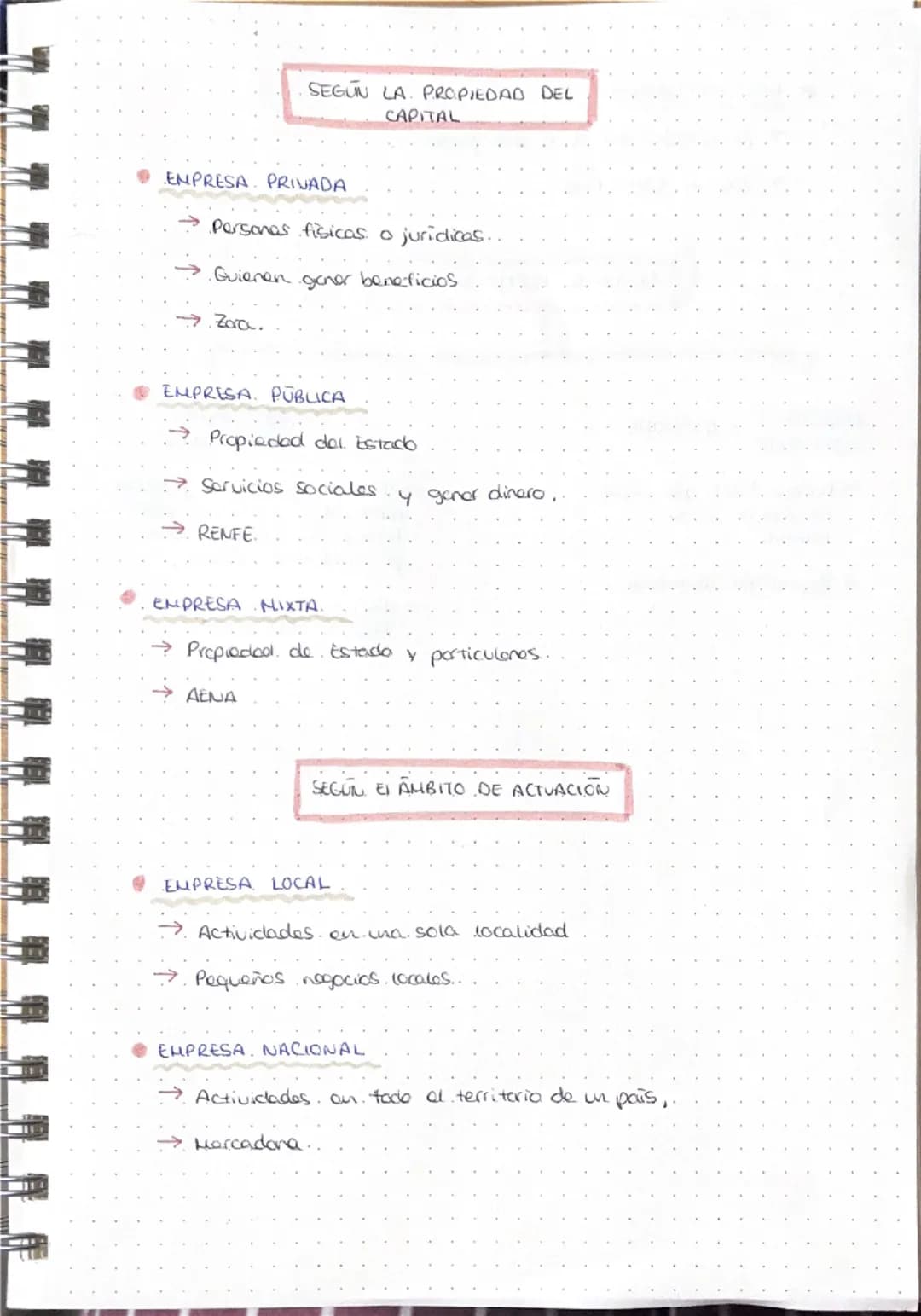 # 1. EMPRESAS Y SUS FUNCIONES
Empresa
Unidad, económica de producción que combina.
factores productivos. (T.T.C) pora producir bienes
y ser