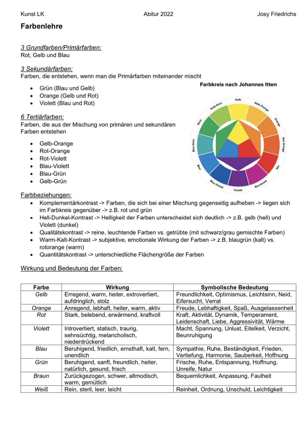Kunst LK
Abitur 2022
Josy Friedrichs
Schwarz Pessimistisch, traurig, geheimnisvoll, Ende, Auflehnung, Trauer, Einengung, Hass,
schwer, er
