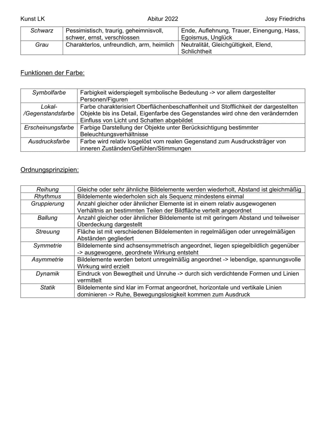 Kunst LK
Abitur 2022
Josy Friedrichs
Schwarz Pessimistisch, traurig, geheimnisvoll, Ende, Auflehnung, Trauer, Einengung, Hass,
schwer, er