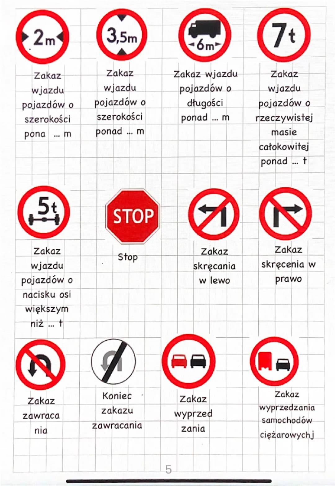 # Znaki drogowe
Wstęp
Znaków drogowych jest dużo rodzai, dzisiaj opowiem o dwuch.
Znaki ostrzegawcze.
Znaki ostrzegawcze zawsze są czarn