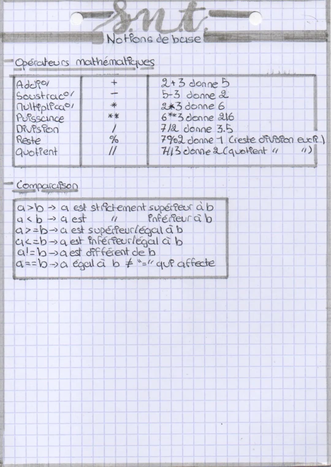 # snt
Notions de base
Opérateurs mathématiques
| | | |
| :------ | :--- | :------------ |
| Add90% | + | 2