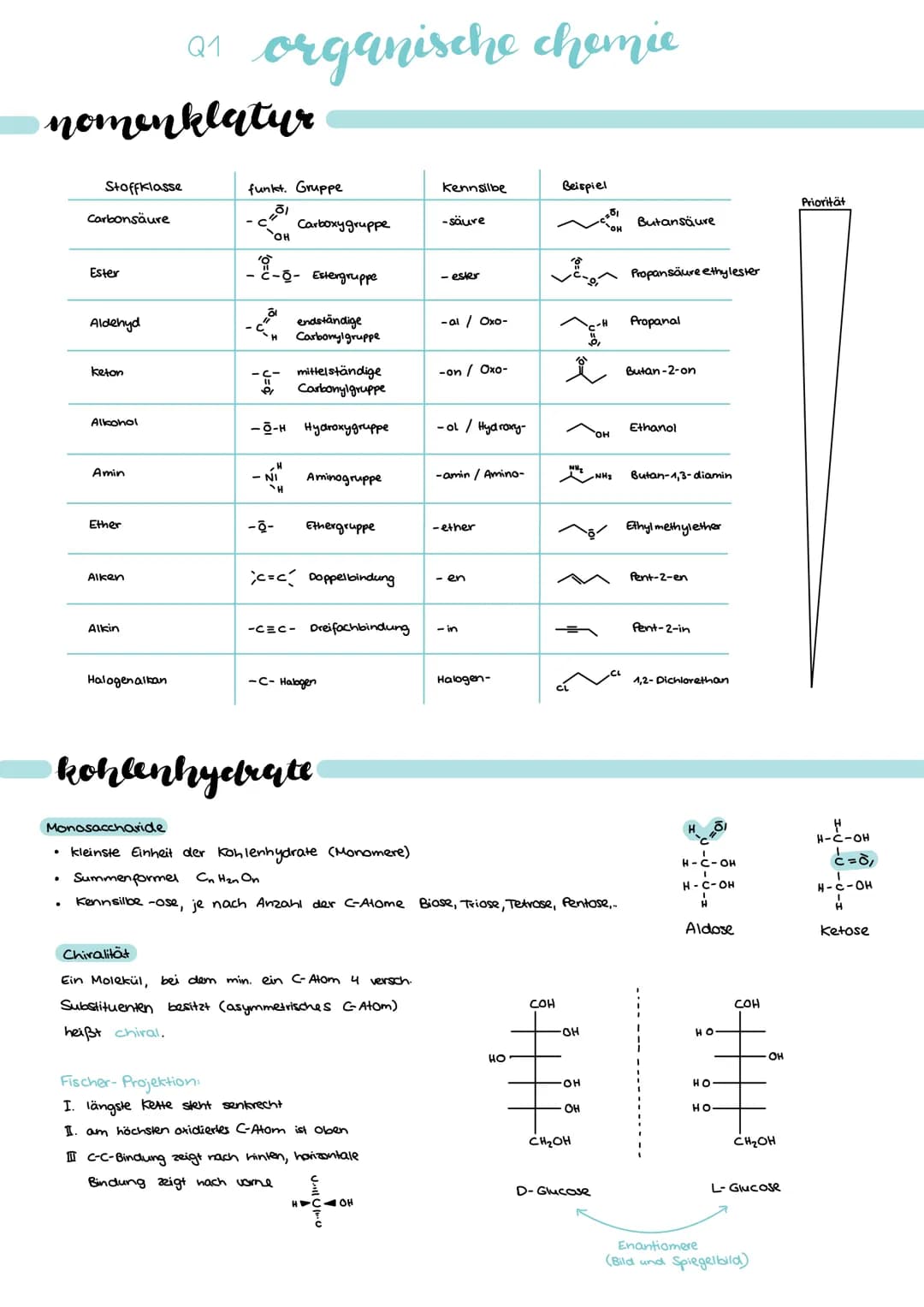 # Q1 organische chemie
nomenklatur
| Stoffklasse | funkt. Gruppe | kennsilbe | Beispiel | Priorität |
| ----------- | ------------- | ----