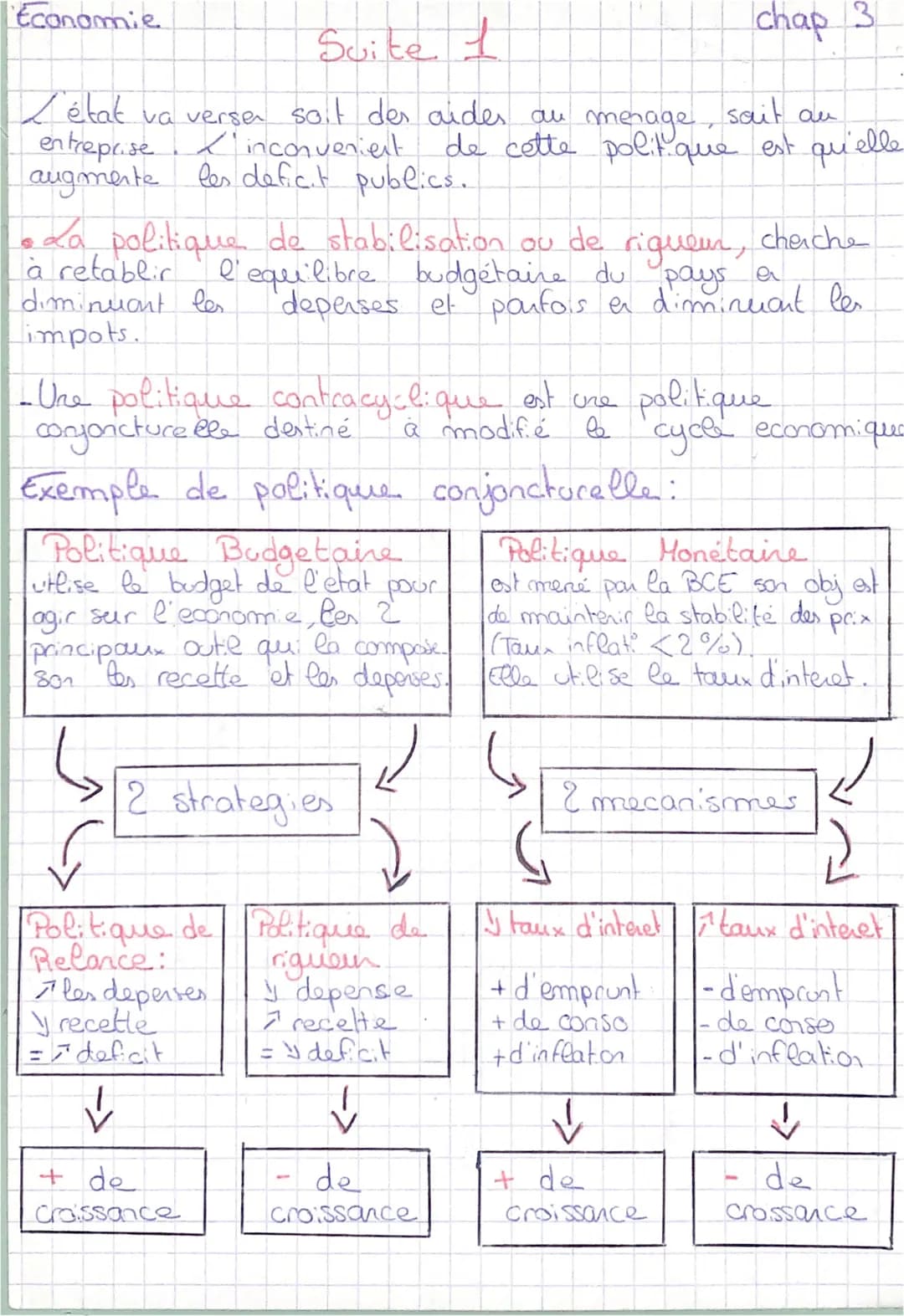Economie
Chap 3
Les Politiques économique de l'Etat et
de l'Europe
1. Stimuler l'économie:
olly a 2 approches possible:
-L'etat peut mettre