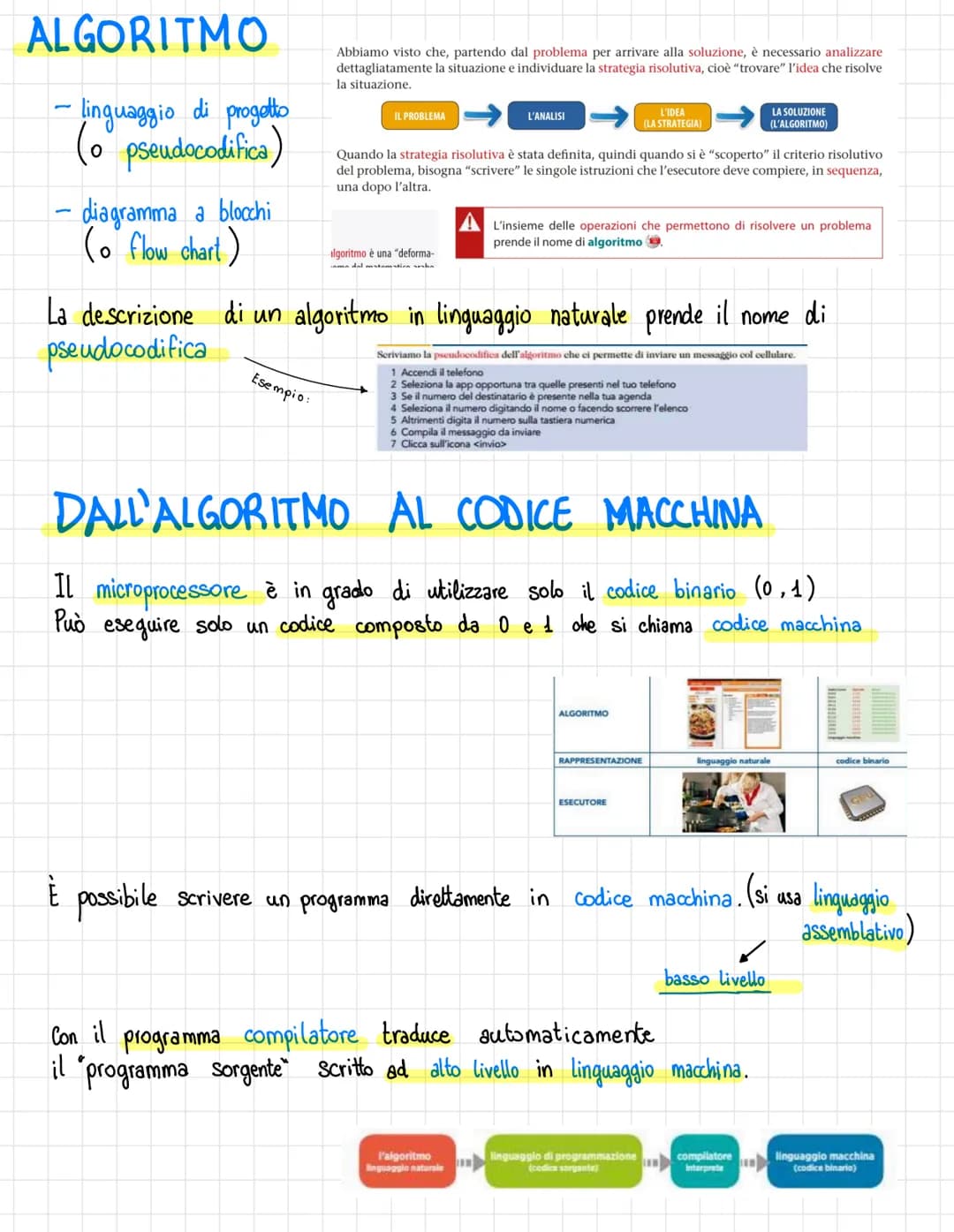 # DAL RAGIONAMENTO AL CODING
SIAM HOSSAN
1. Analisi del problema
2. Astrazione
3. Scomposizione del problema
4. Formulazione di algoritmi