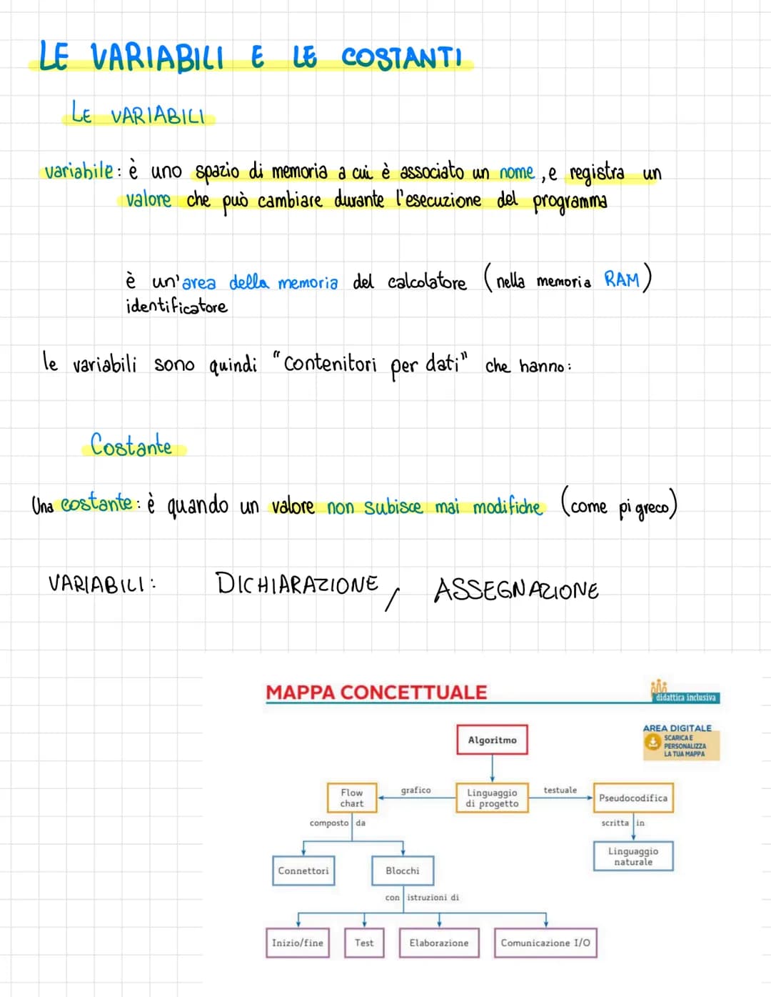 # DAL RAGIONAMENTO AL CODING
SIAM HOSSAN
1. Analisi del problema
2. Astrazione
3. Scomposizione del problema
4. Formulazione di algoritmi