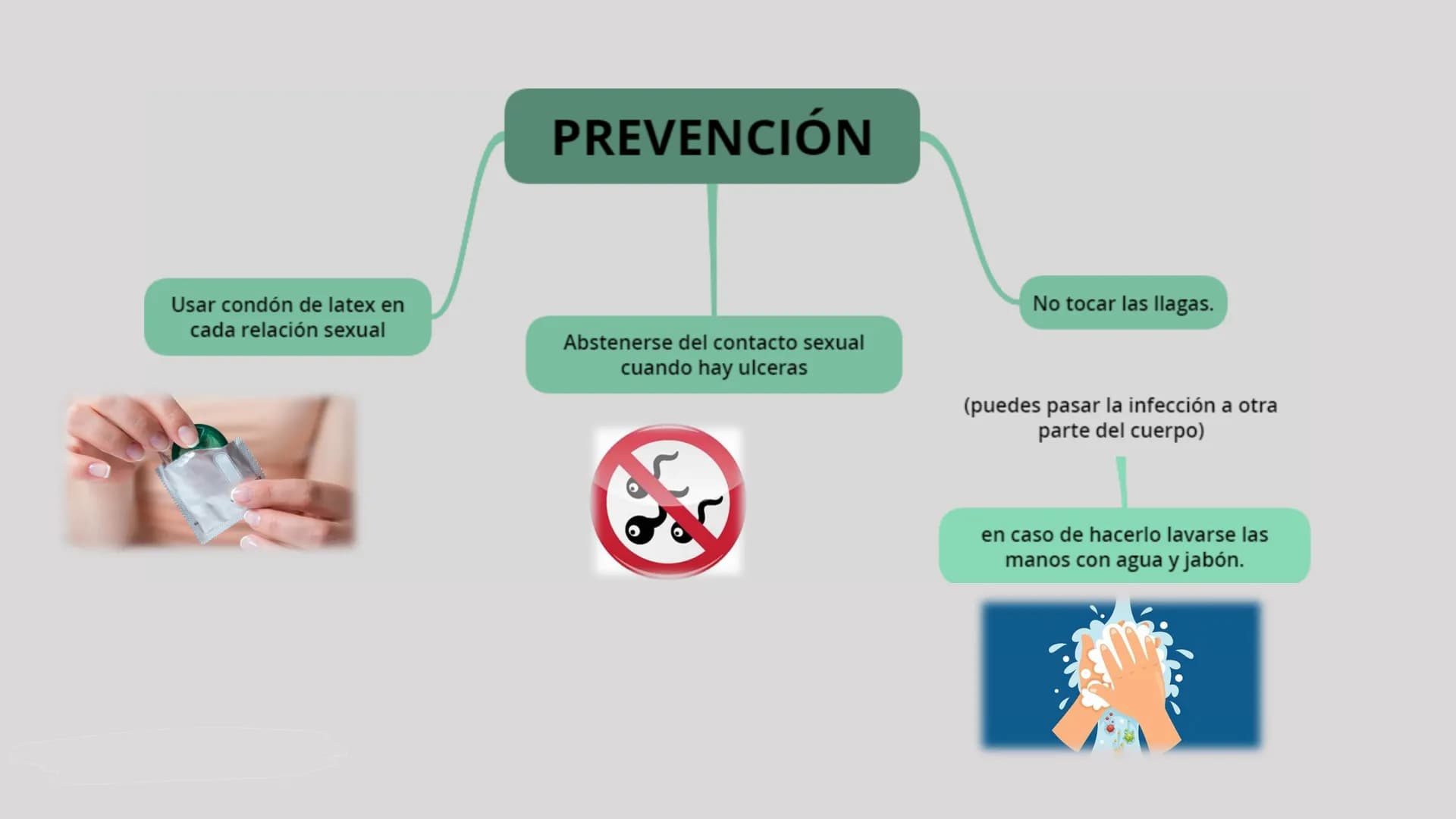 # HERPES GENITAL # Herpes genital
Es una enfermedad infecciosa la cual se transmite atreves de besos y de contacto directo con el área afec