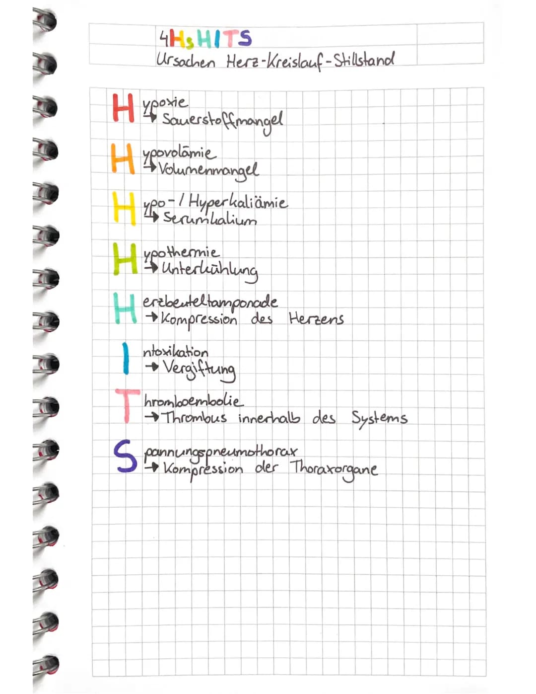 XABCDE - Schema
Vorgehensweise Patientenuntersuchung
EX sanguination
→Abbinden
Airway
→ Ansprechbar ?
Breathing
→ Fühlen, Sehen, Hören, Saue