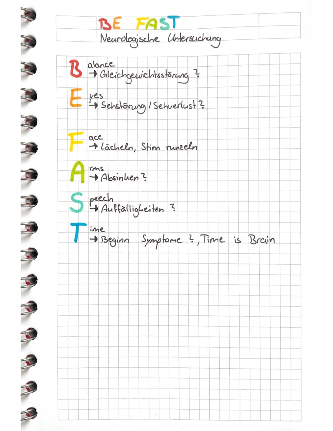 XABCDE - Schema
Vorgehensweise Patientenuntersuchung
EX sanguination
→Abbinden
Airway
→ Ansprechbar ?
Breathing
→ Fühlen, Sehen, Hören, Saue