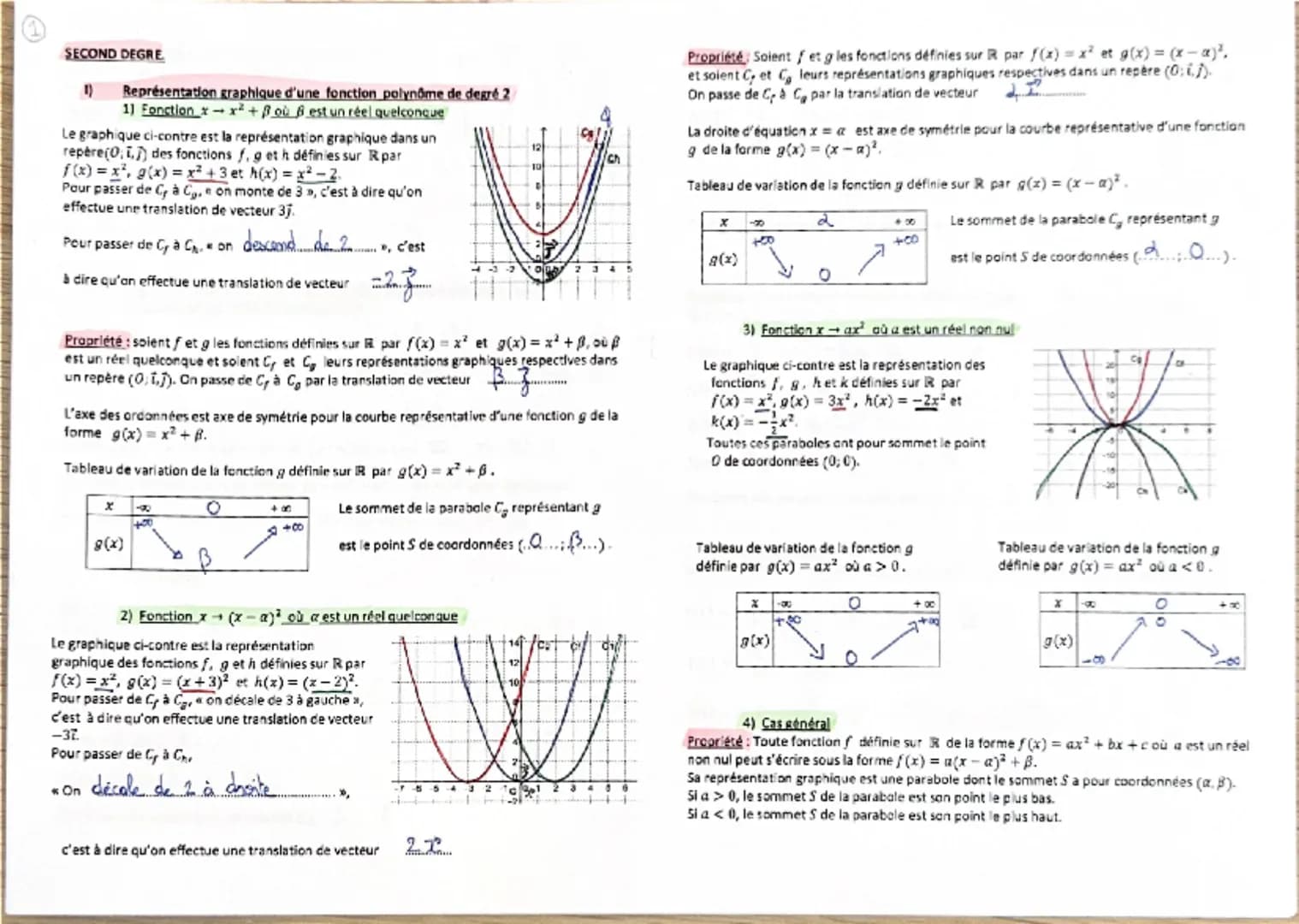 SECOND DEGRE
1)
Représentation graphique d'une fonction polynôme de degré 2
1) Fonction $x \mapsto x^2 + \beta$ où $\beta$ est un réel quel