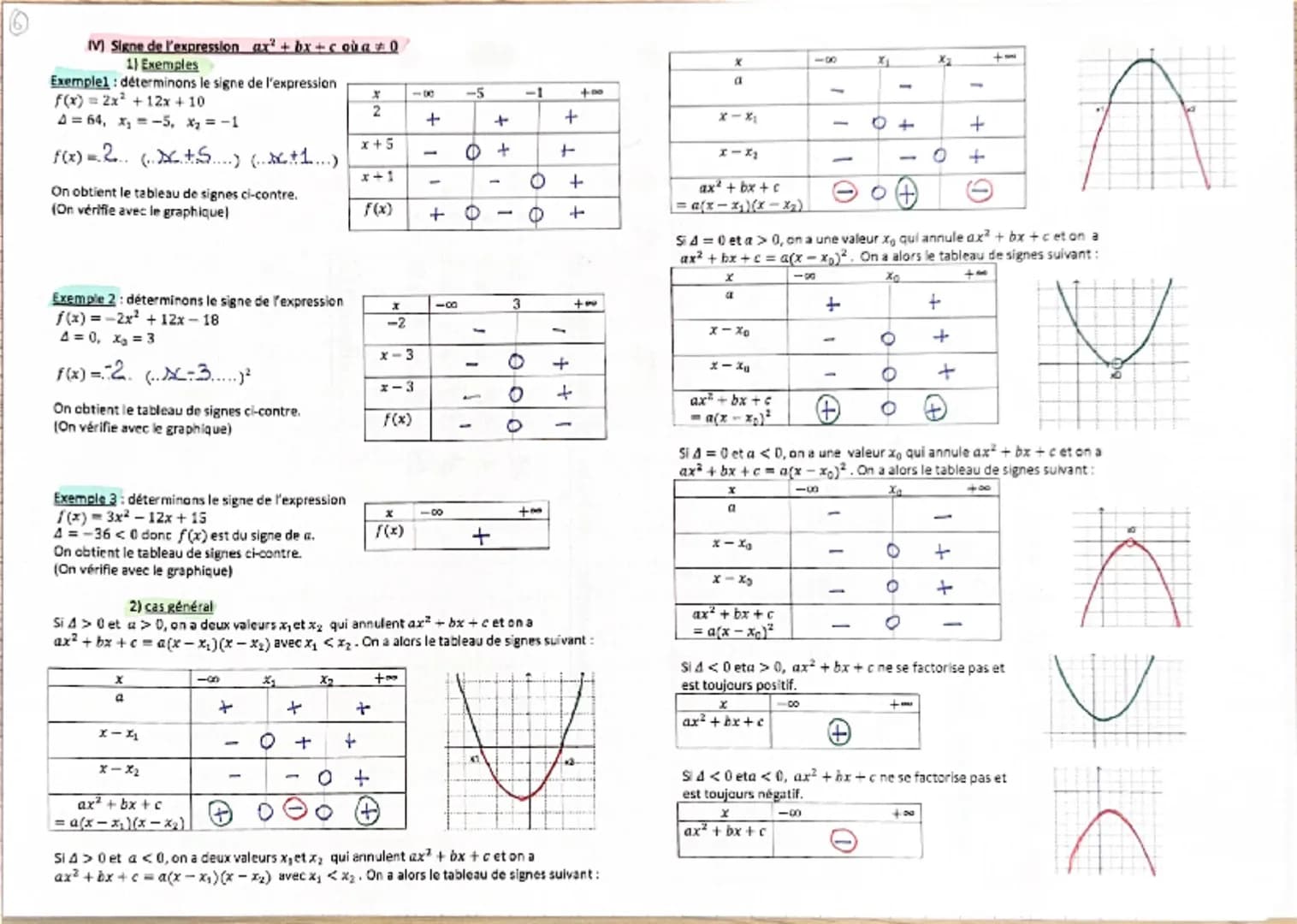 SECOND DEGRE
1)
Représentation graphique d'une fonction polynôme de degré 2
1) Fonction $x \mapsto x^2 + \beta$ où $\beta$ est un réel quel