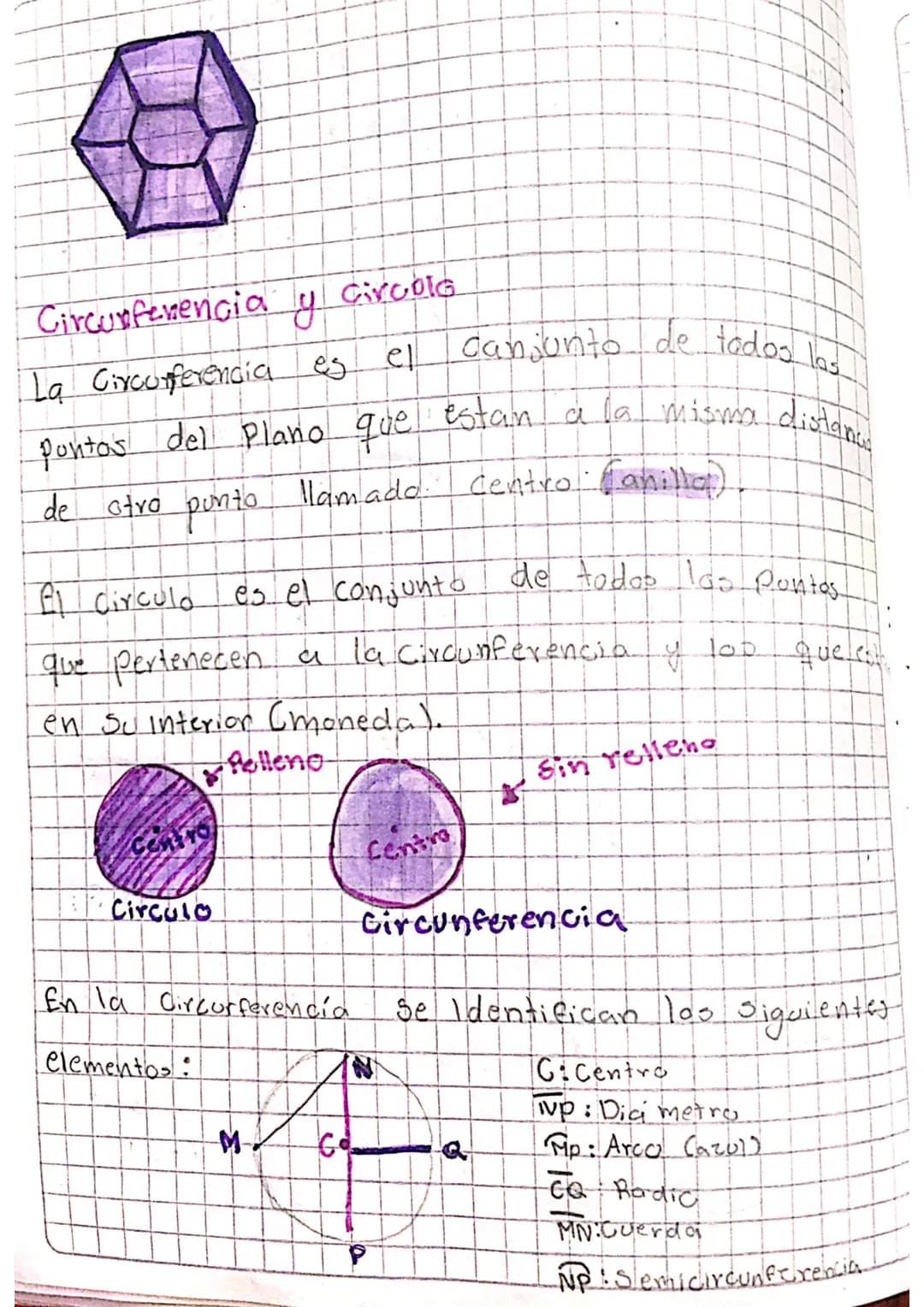 Circunferencia y circolo
La Circunferencia es el conjunto de todos las
Pontos del Plano que estan a la misma distanc
de otro punto llamado