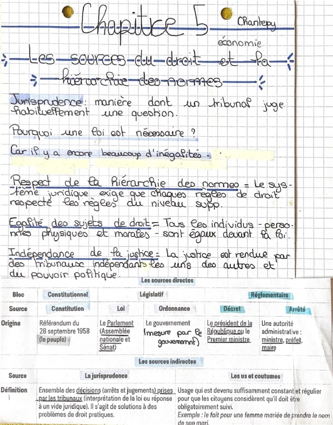 •Chapitice 5 Charlepy
économie
-Lessources-tu droit et fa
-hiercor frie-des-normes-
Jurisprudence: manière dont un tribunal juge
une ques