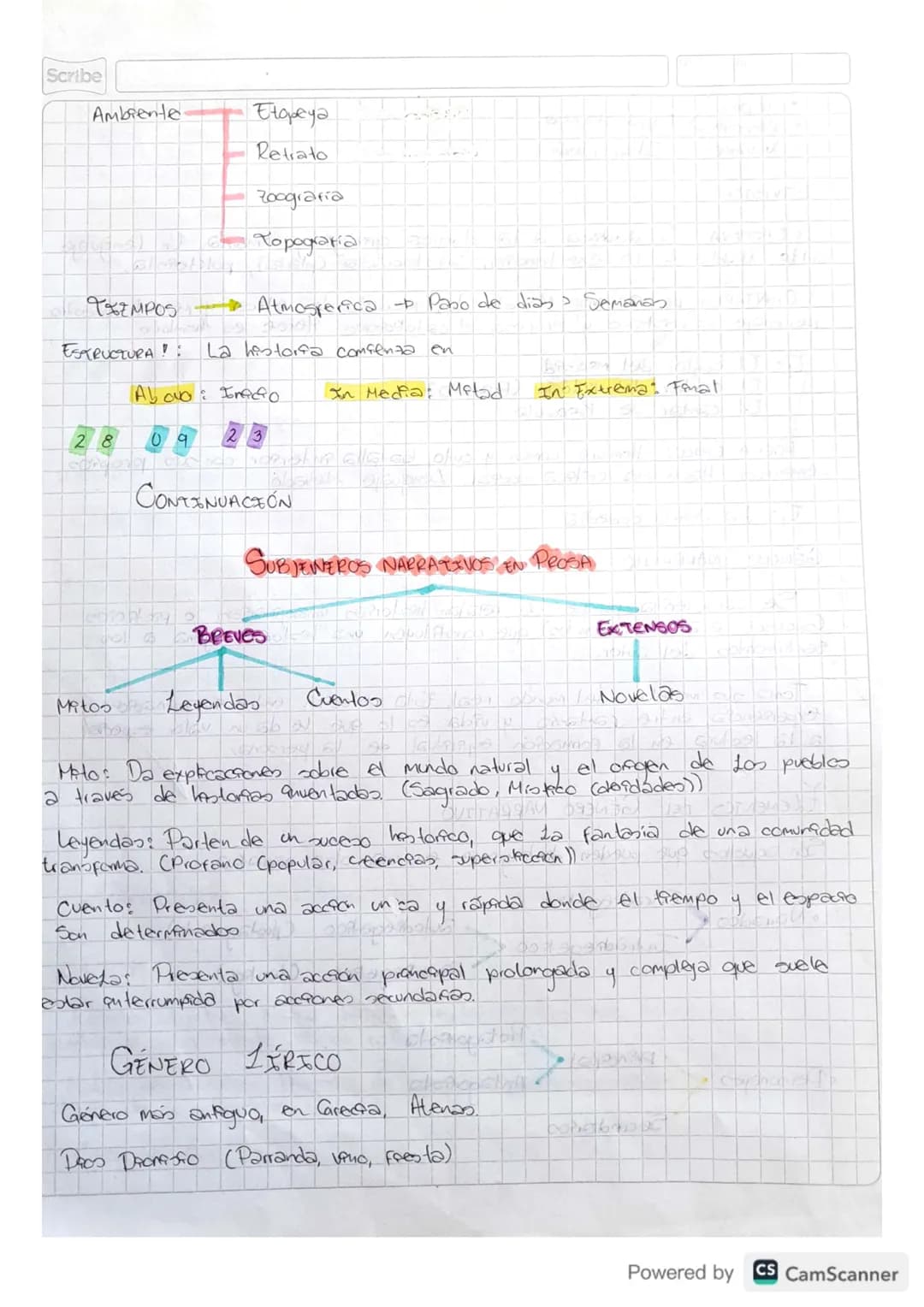 # ¿QUE SON LOS GENEROS LITERARIOS?
Son un fotema que permite categoratar y clasificar do creaciones
Literarias, por su estructura y conteni
