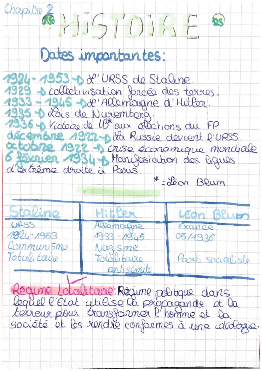 Chapitre 2
# HISTOIRE
Dates importantes:
1924-1953$\,\rightarrow$ L'URSS de Staline.
1929 $\,\rightarrow$ collectivisation forcée des ter