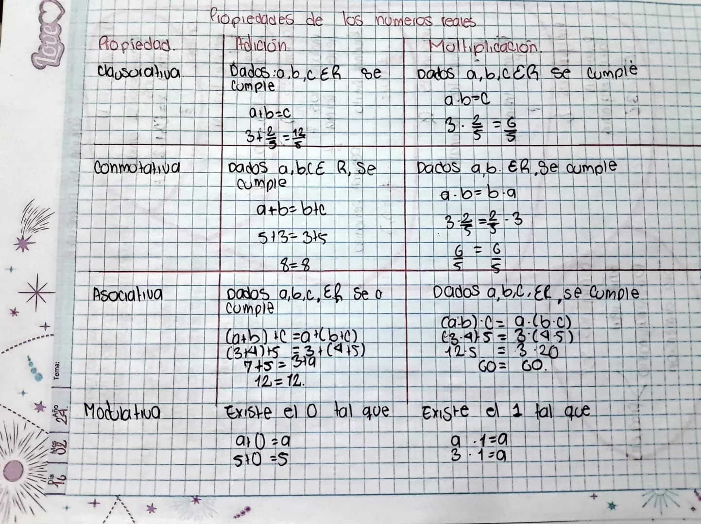 # Propiedades de los numeros reales
Propiedad. | Adición | Multiplicación
---|---|---
clausurativa. | Dados a,b,cER se
Comple | Dados a, b