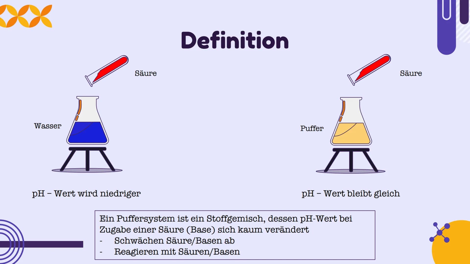 # Puffersysteme
Präsentation von Cristina Badan und Ekta Devi Inhaltsangabe
01 Definition
03 Arten von
Puffersysteme
XX
02 Wirkungsweis