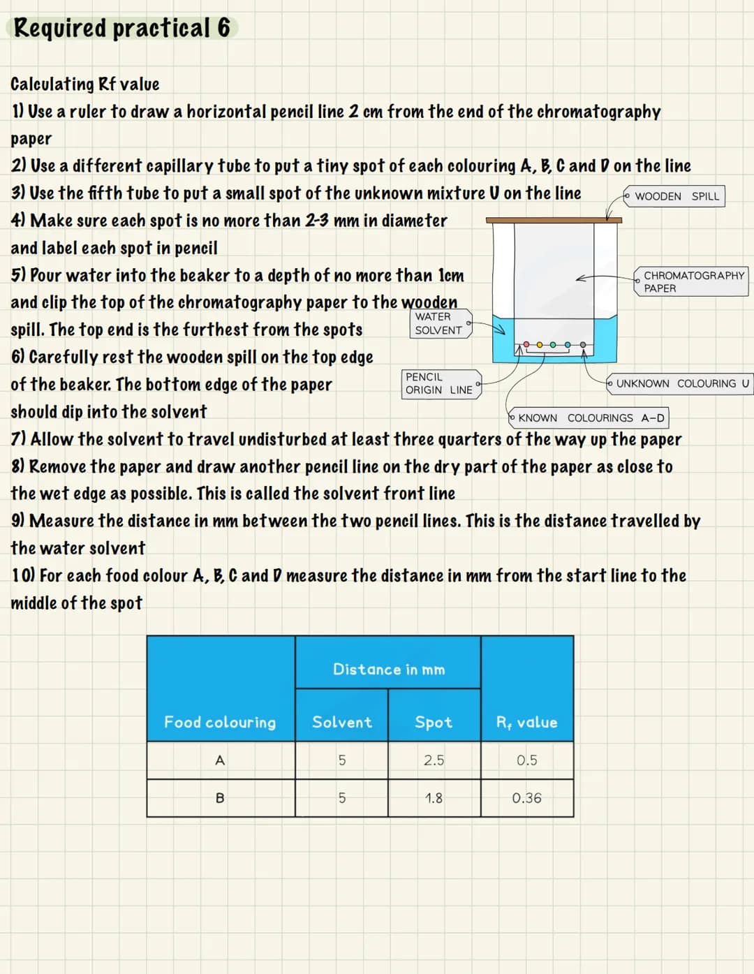 # CHEMISTRY
REQUIRED PRACTICALS
Increasing accuracy- the degree to which the result conforms to its correct value:
* Increase quality (m