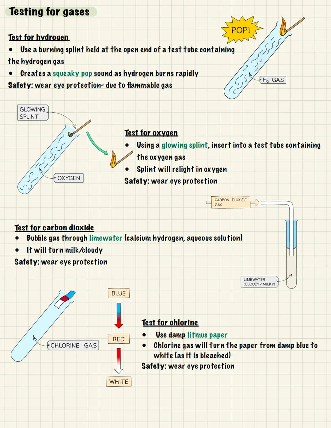 # CHEMISTRY
REQUIRED PRACTICALS
Increasing accuracy- the degree to which the result conforms to its correct value:
* Increase quality (m