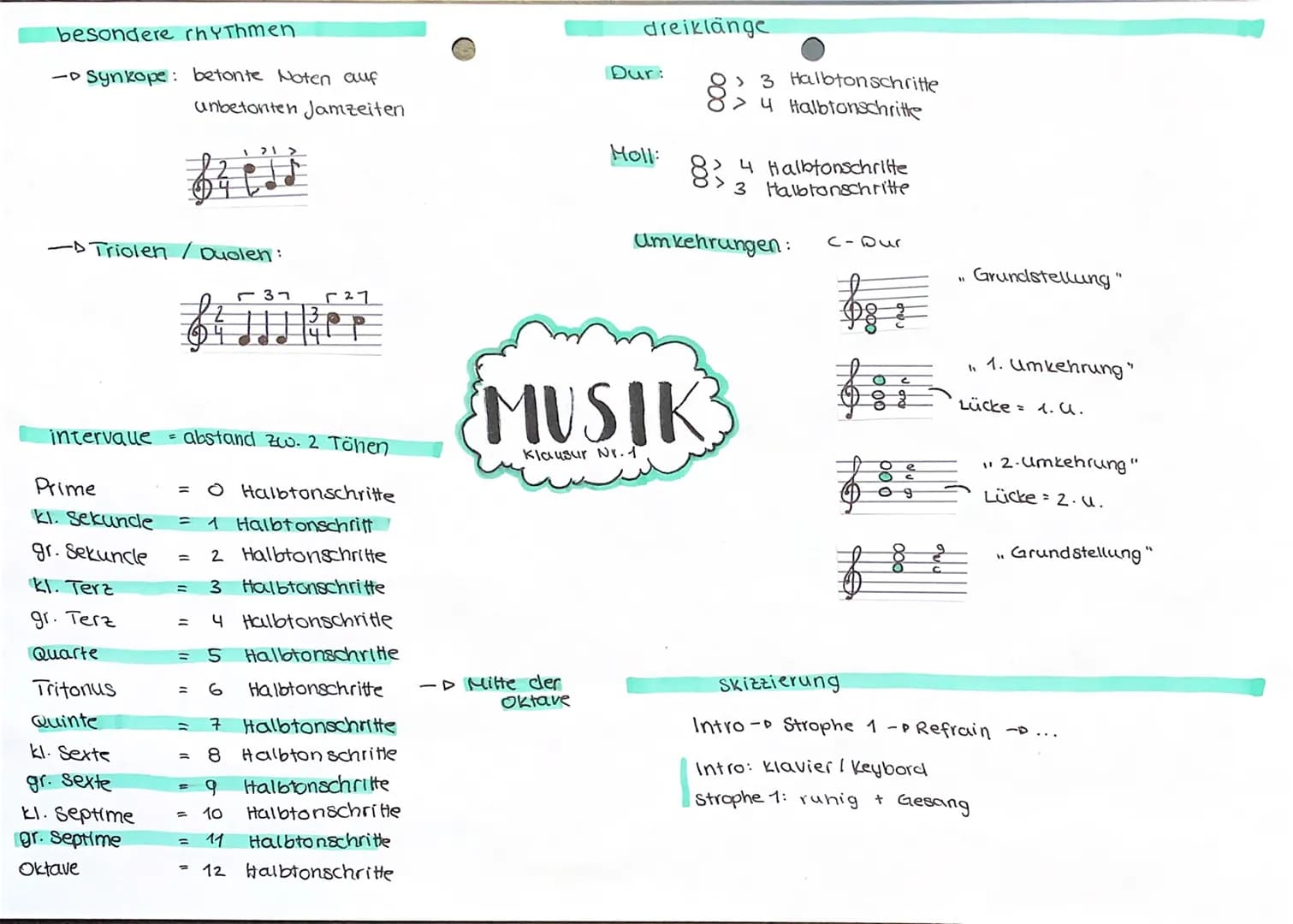 # noten lesen
Potenschlüssel:
- Violinschlüssel
ceeferenznote g')
- Tenorschlüssel
CReferenznote c')
1:0
-> Bassschlüssel
Creferenznote f