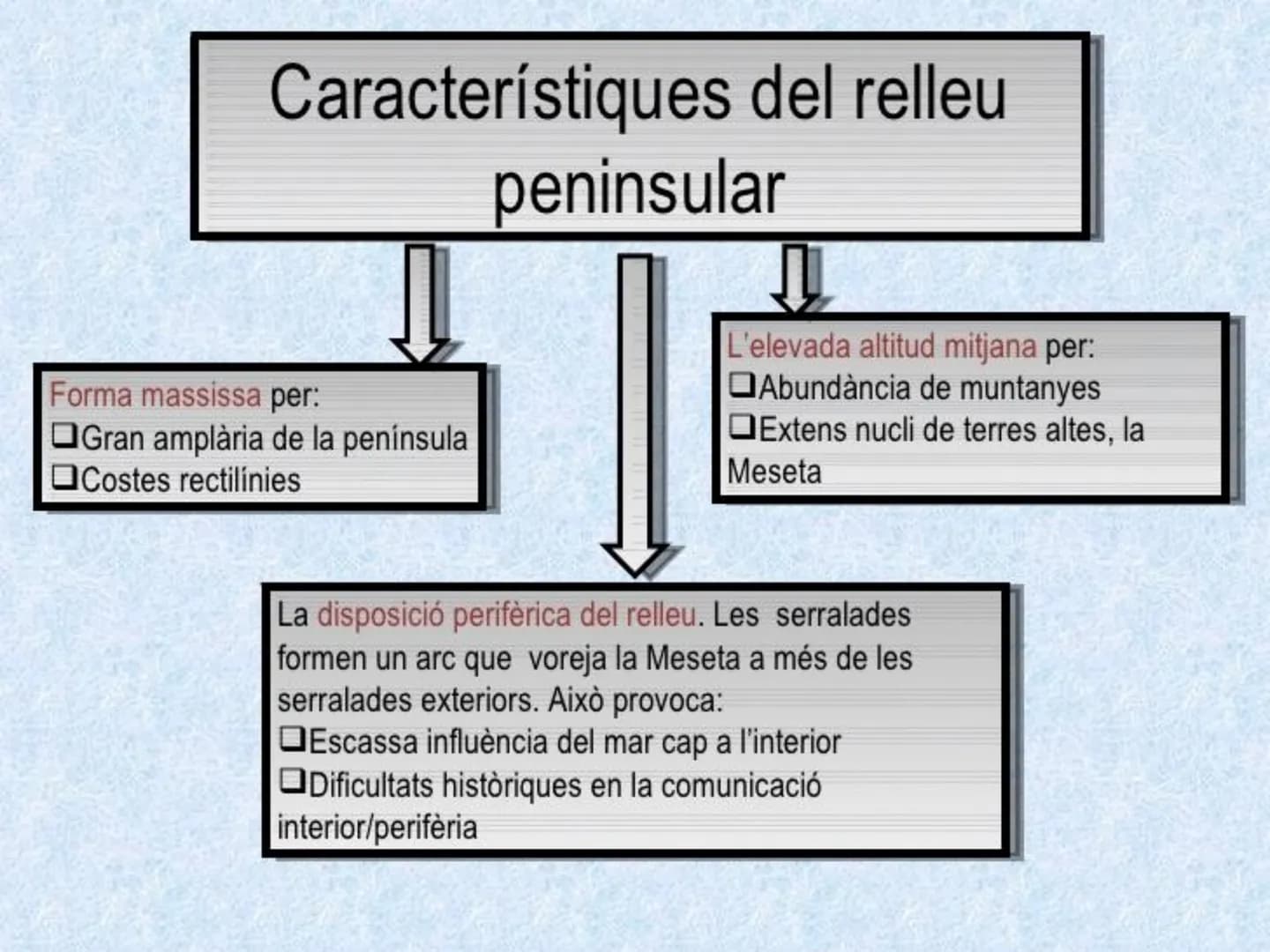 # Tema 1.
L'espai geogràfic
espanyol: diversitat
geomorfològica # L'espai geogràfic espanyol
* País europeu de grandària mitjana (505
98