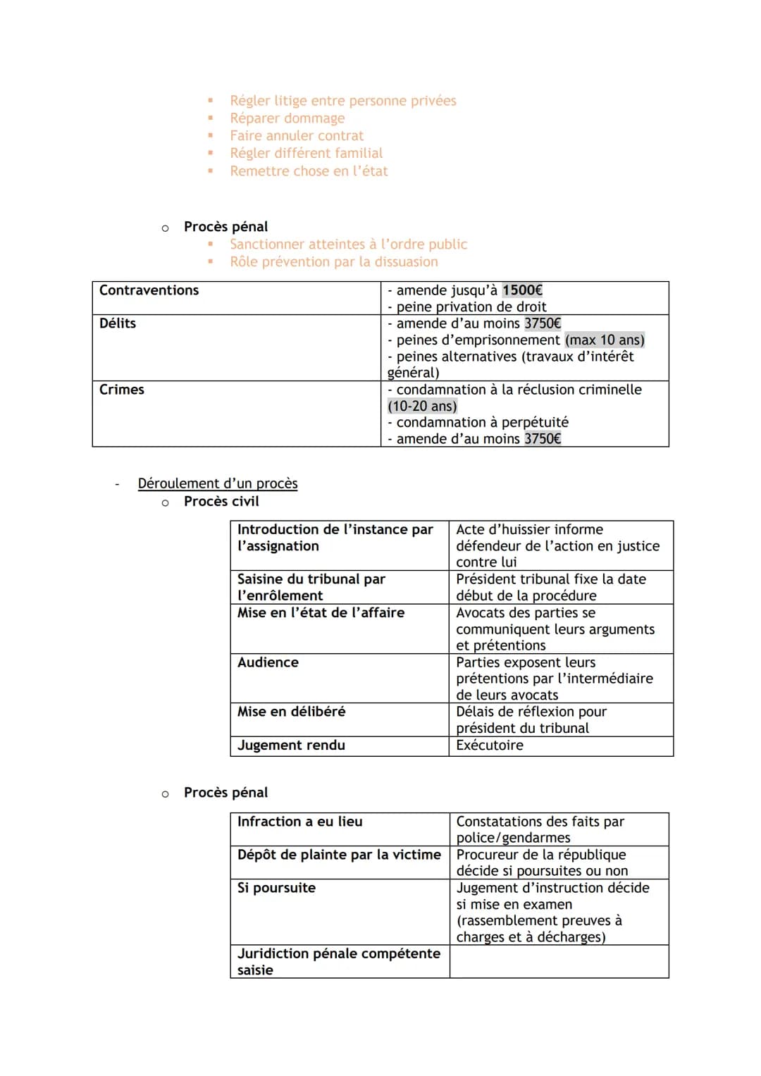 # DROIT PREMIERE ET TERMINALE STMG - RECAP CHAP
Notions première
1/ Caractères et fonctions
- Caractères de la règle de droit
- Génér