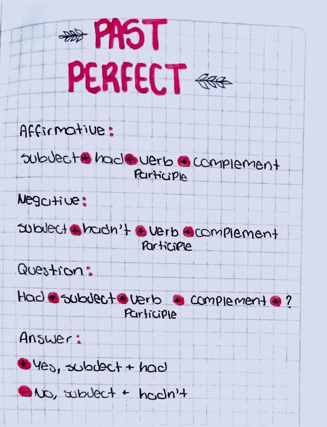 PAST
PERFECT
Affirmative:
Subject had verb complement
Participle
Negative
Subject hadn't Verb complement
Participle
Question:
Had subject.
