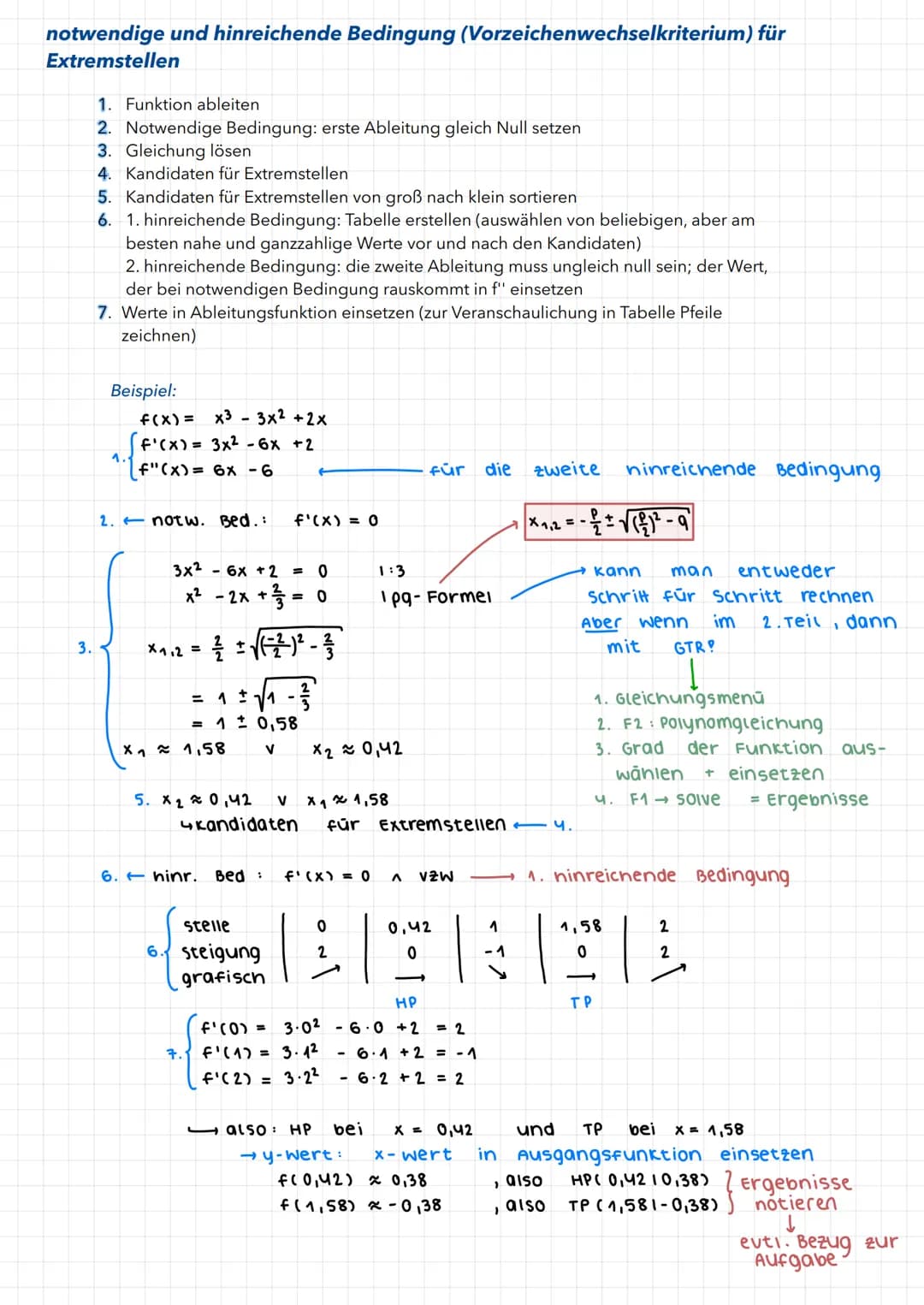 MATHE-KLAUSUR Q1.1
Zusammenhang zwischen f und f'
Die Steigung einer Tangente an den Graphen einer Funktion f in einem Punkt P (xolf(x0)) d