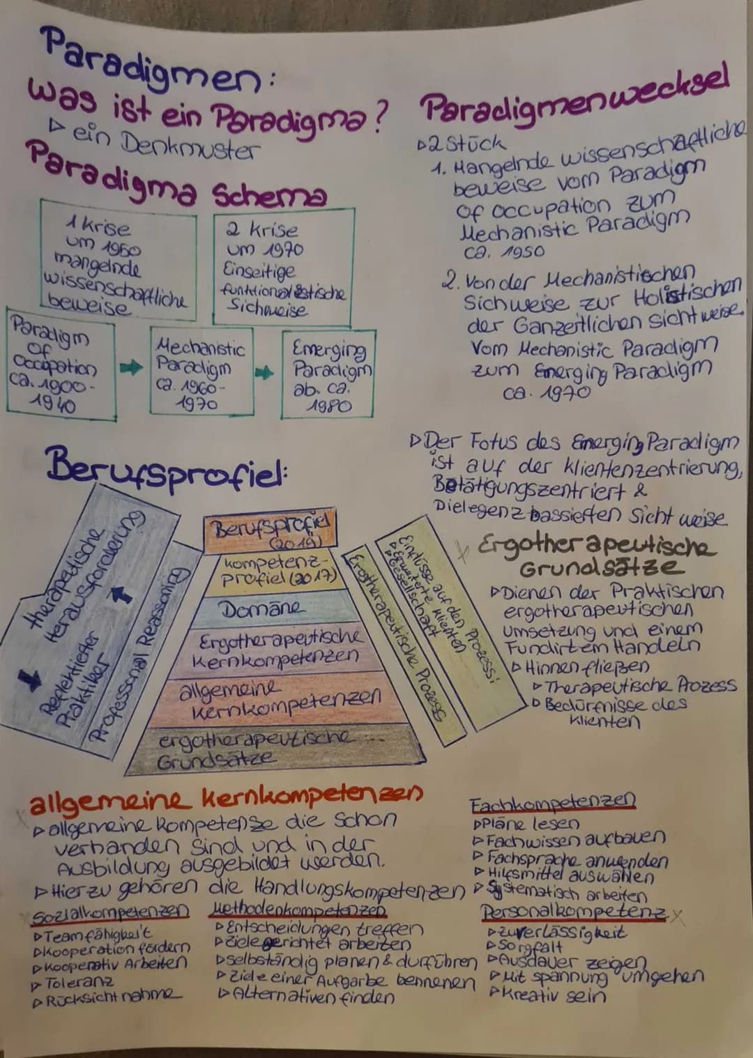 # Erotherapeutische Grundlagen
Definition Ergotherapie vom DVE:
Ergotherapie unterstützt und begleitet Menschen jeden Alters,
die in Ihrer