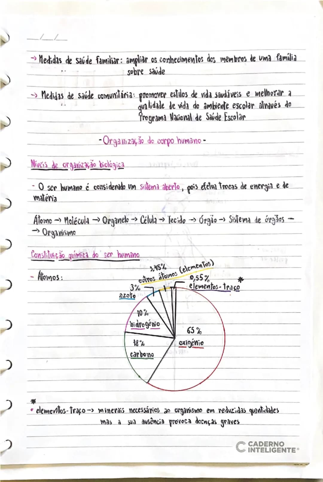 - Saúde individual e comunitária-
-Saúde Bem-estar físico, mental e social
-Qualidade de vida Como cada pessoa avalia a posição em que se