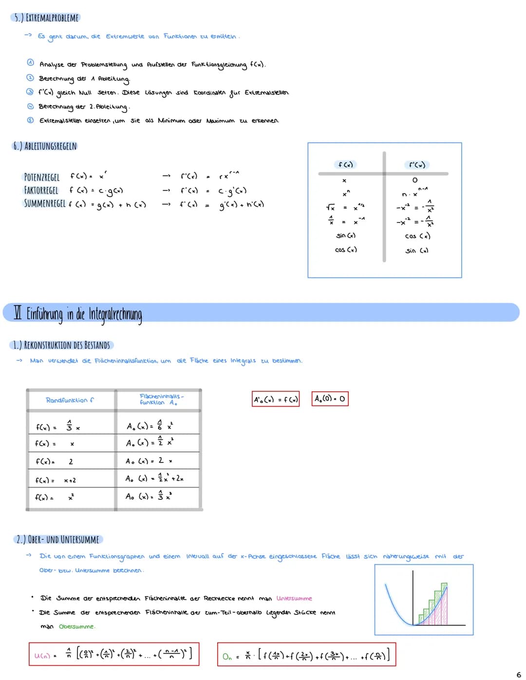 + ×
Mathe Abitur 2023
Lernzettel
- ÷ # INHALTSVERZEICHNIS
I EXPONENTIALFUNKTIONEN S.A
1.) CHARAKTERISTISCHE EIGENSCHAFTEN EXPONENTIELLER